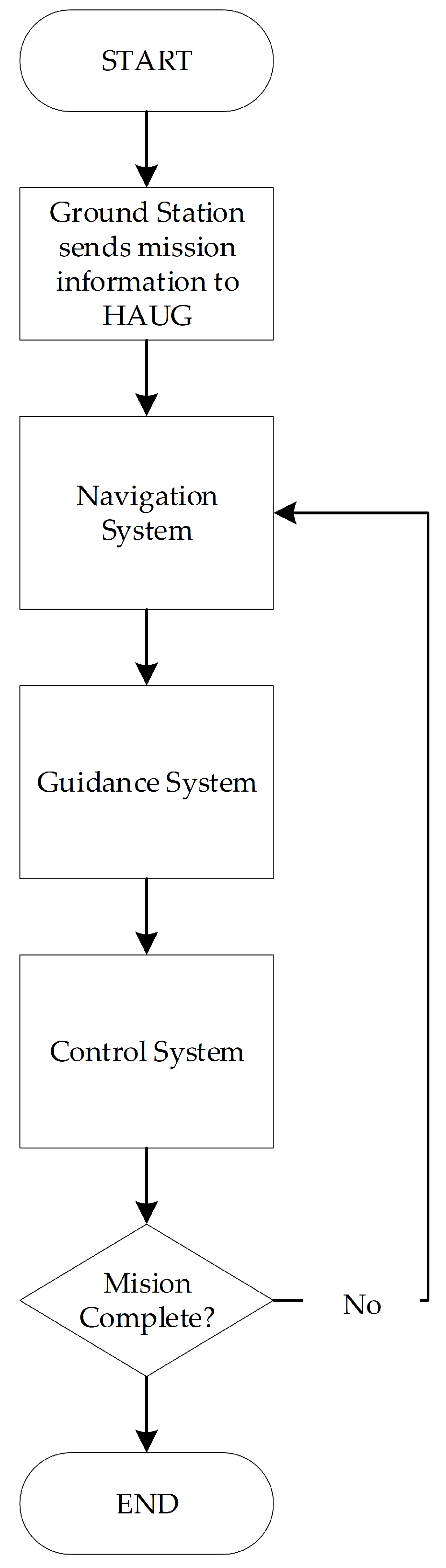 Robotics 12 00008 g017