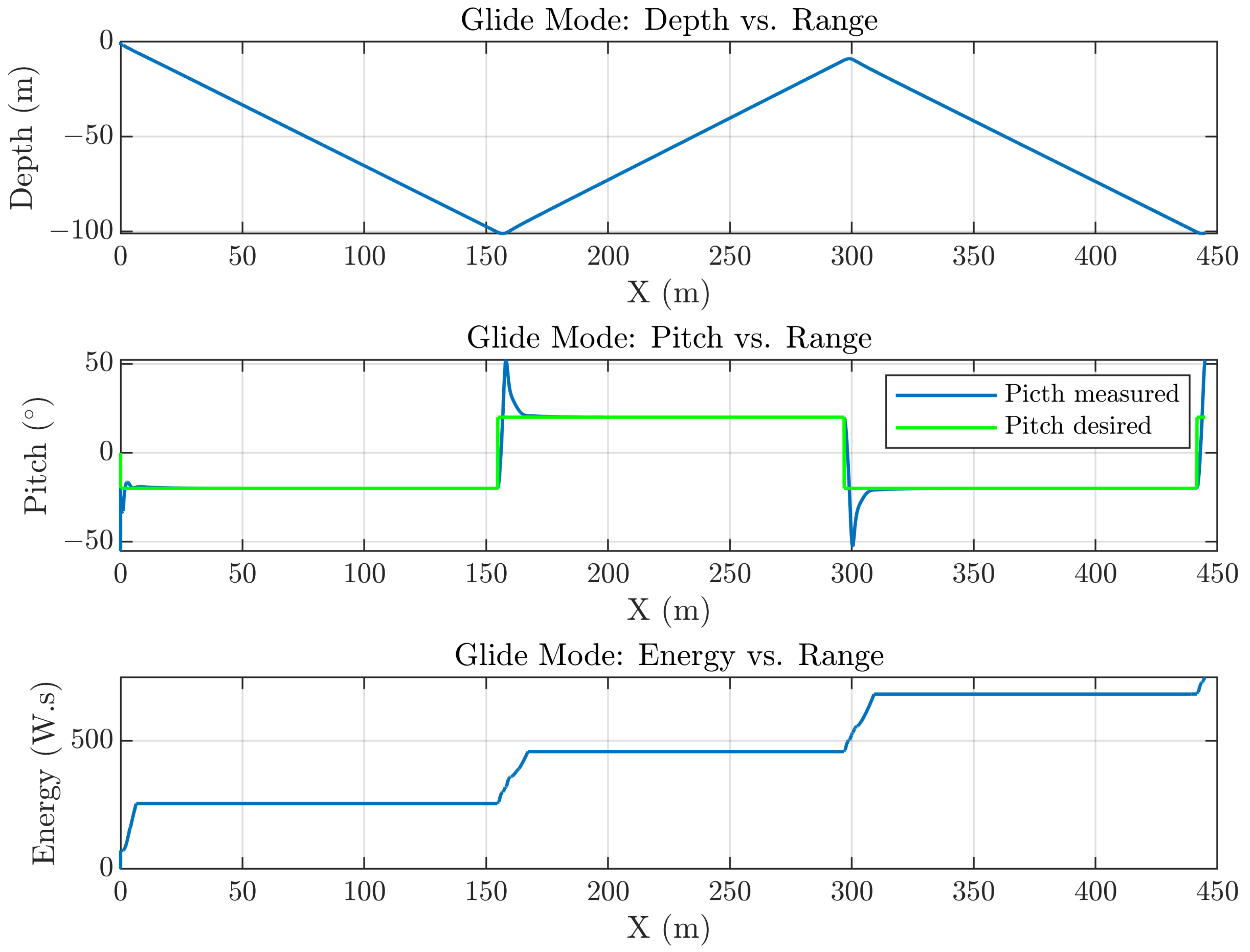 Robotics 12 00008 g020