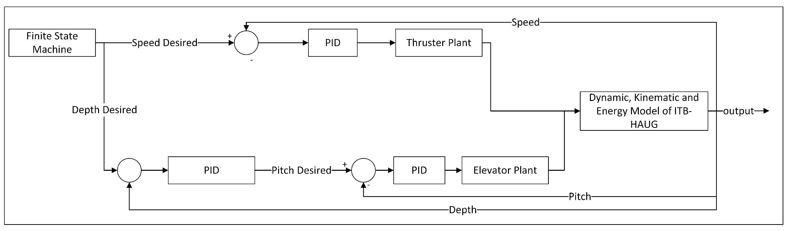 Robotics 12 00008 g025