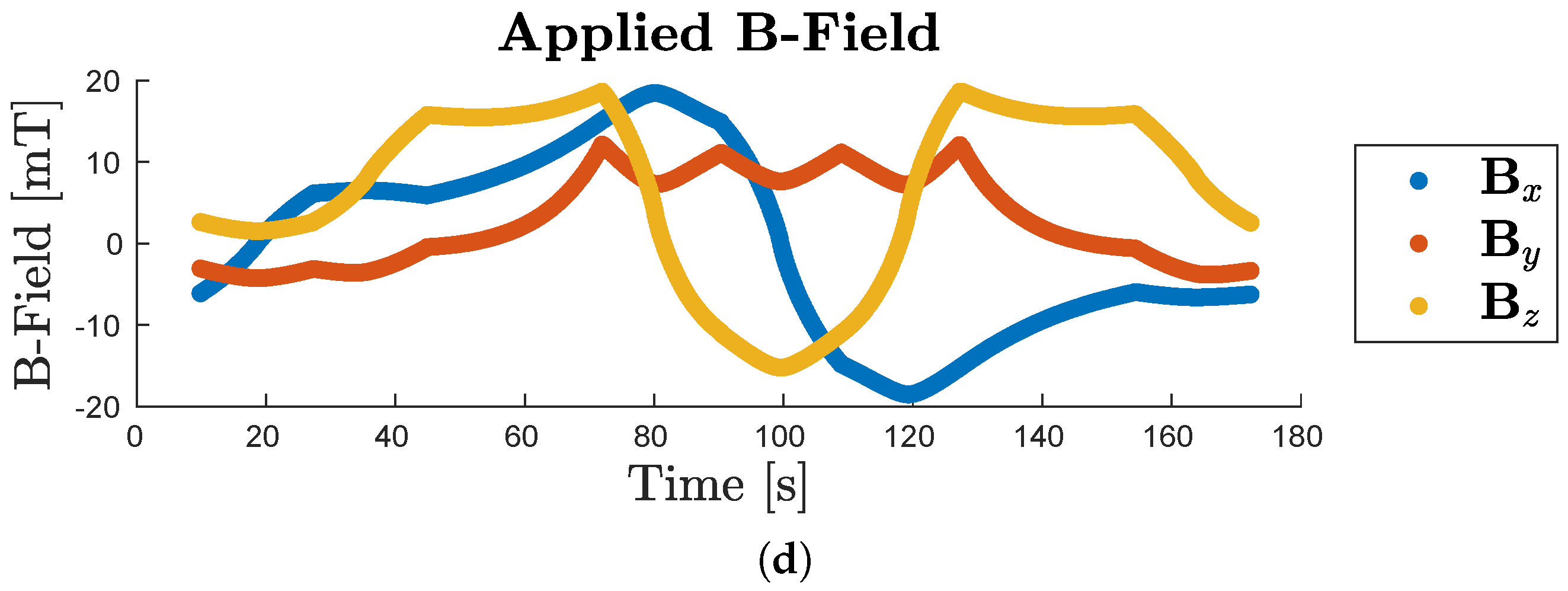 Robotics 12 00011 g006b