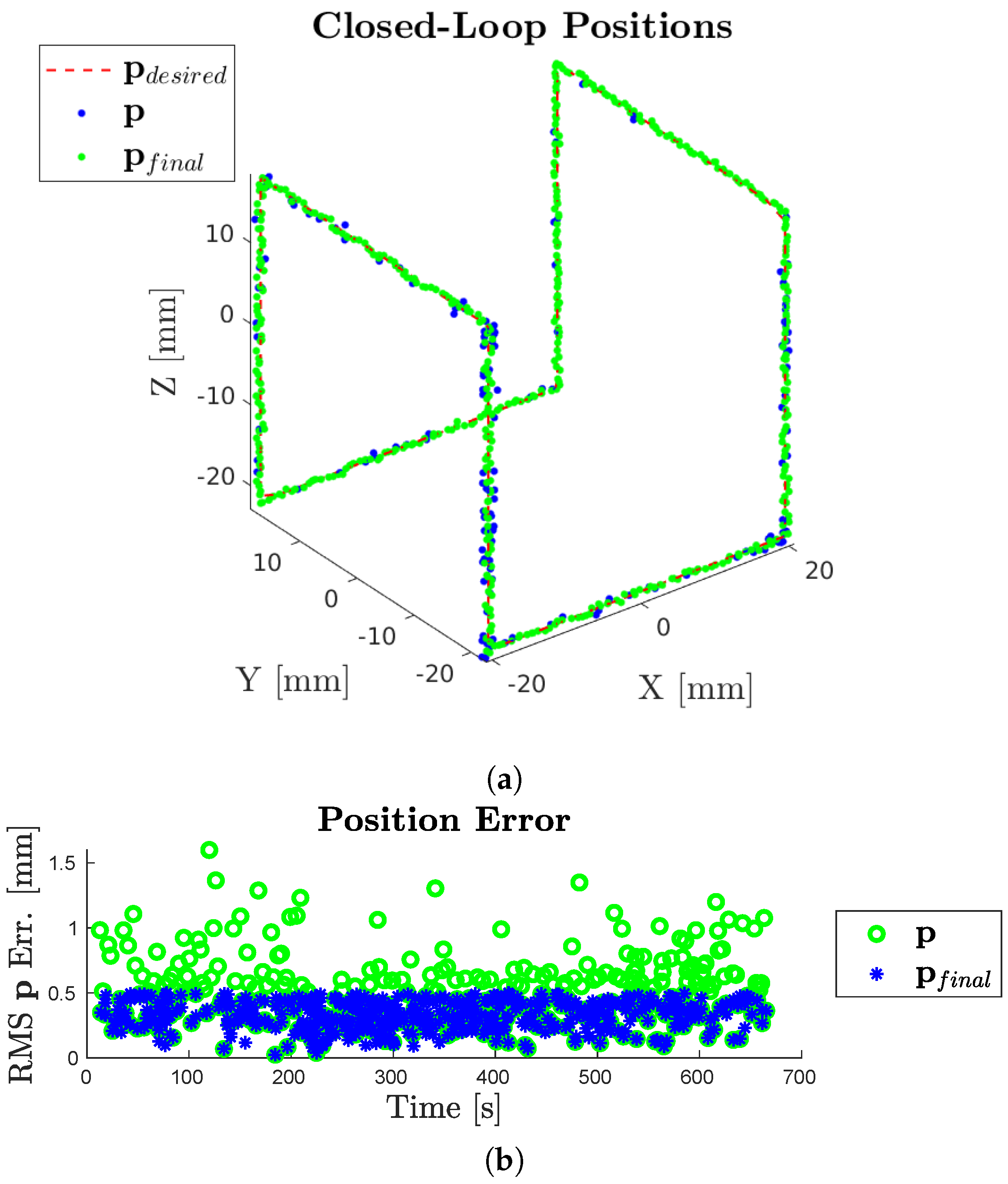 Robotics 12 00011 g008a
