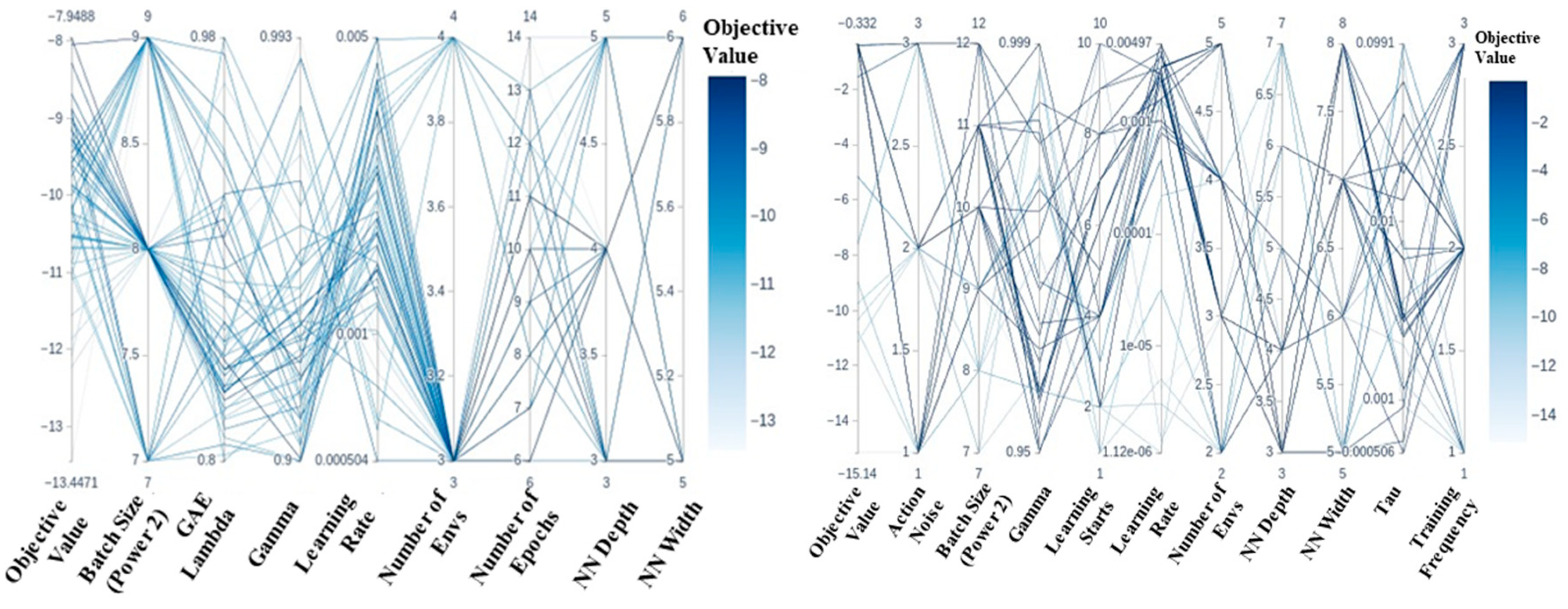 Robotics 12 00012 g008 Robotics 12 00012 g008