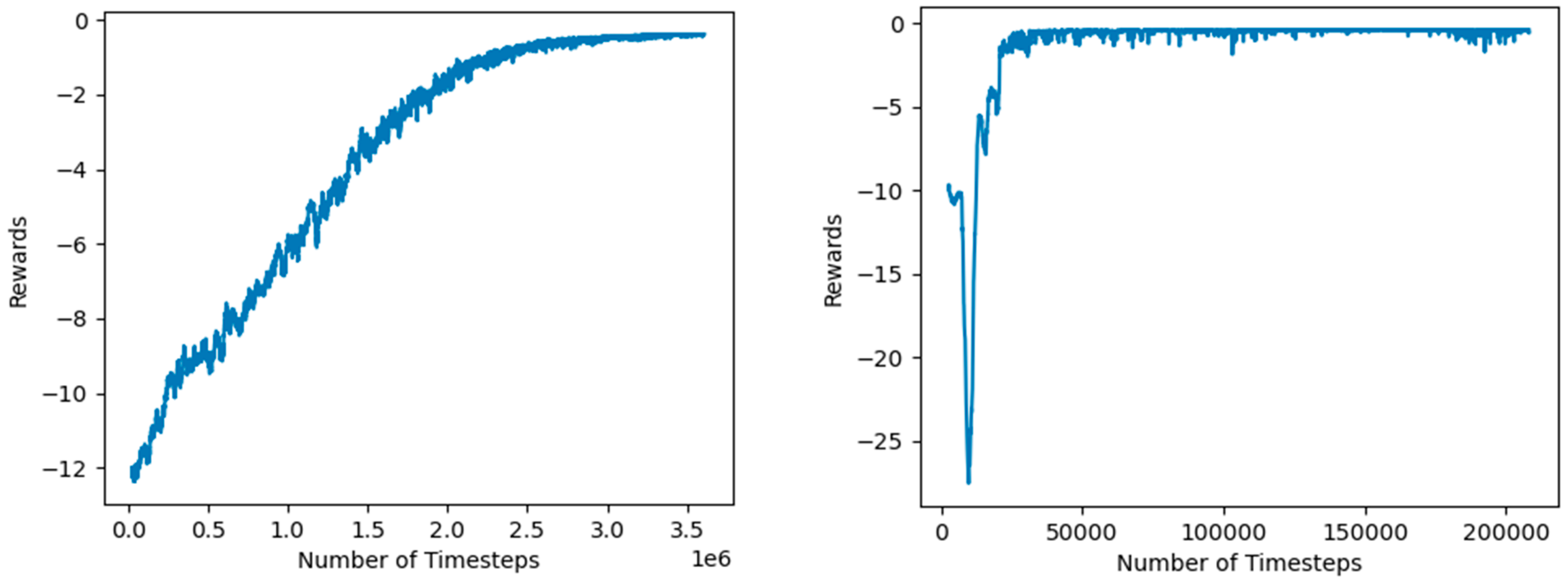 Robotics 12 00012 g009 Robotics 12 00012 g009