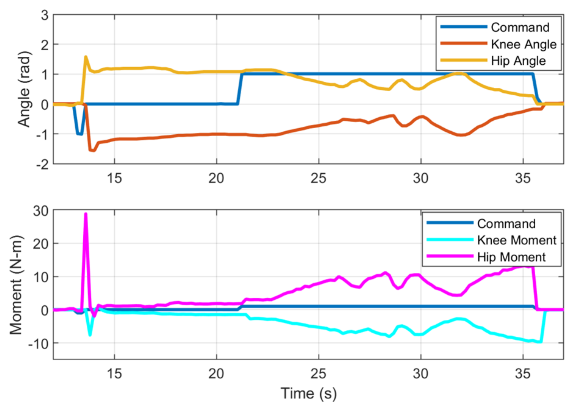Robotics 12 00016 g007 Robotics 12 00016 g007