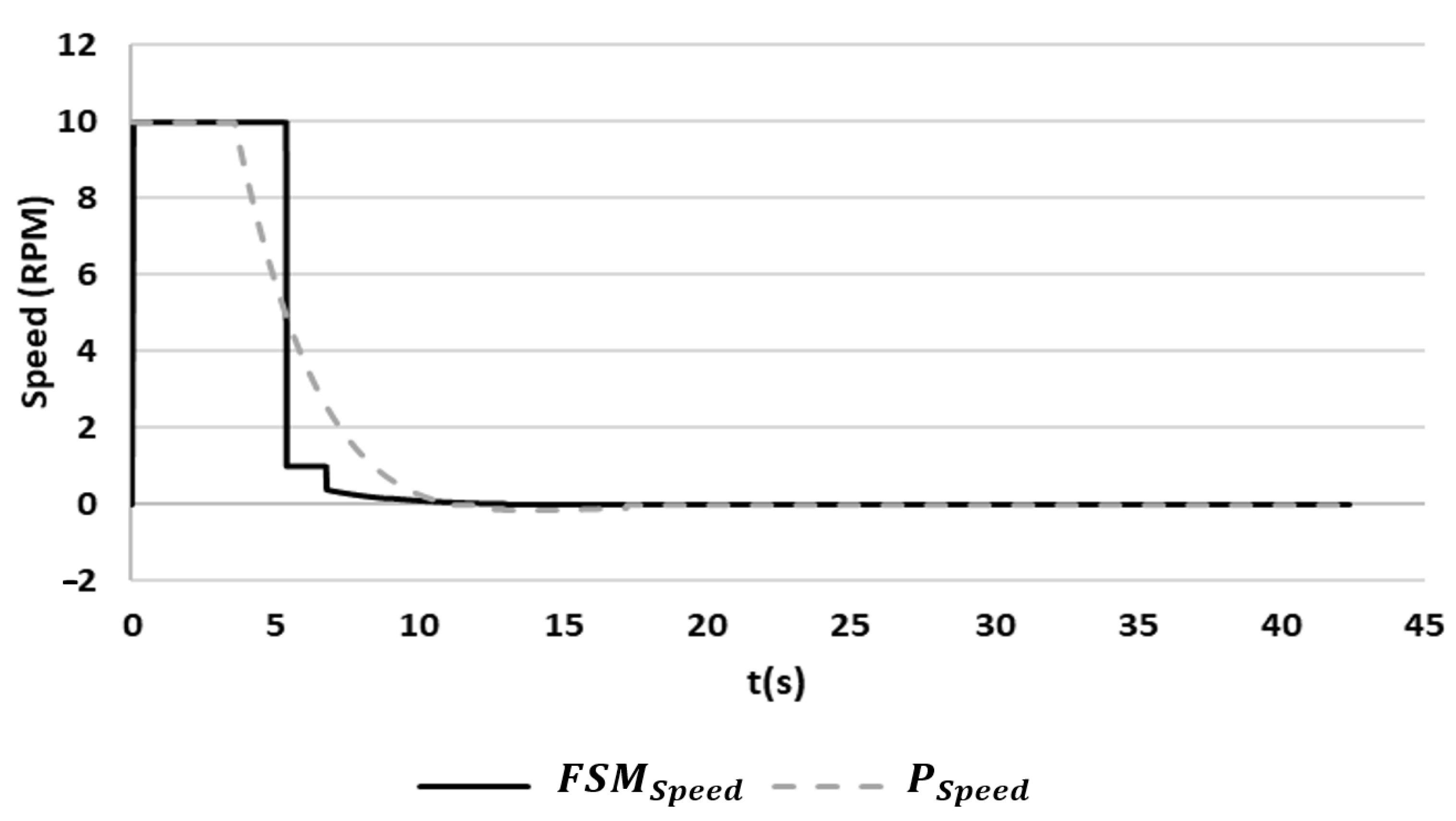 Robotics 12 00023 g012 550