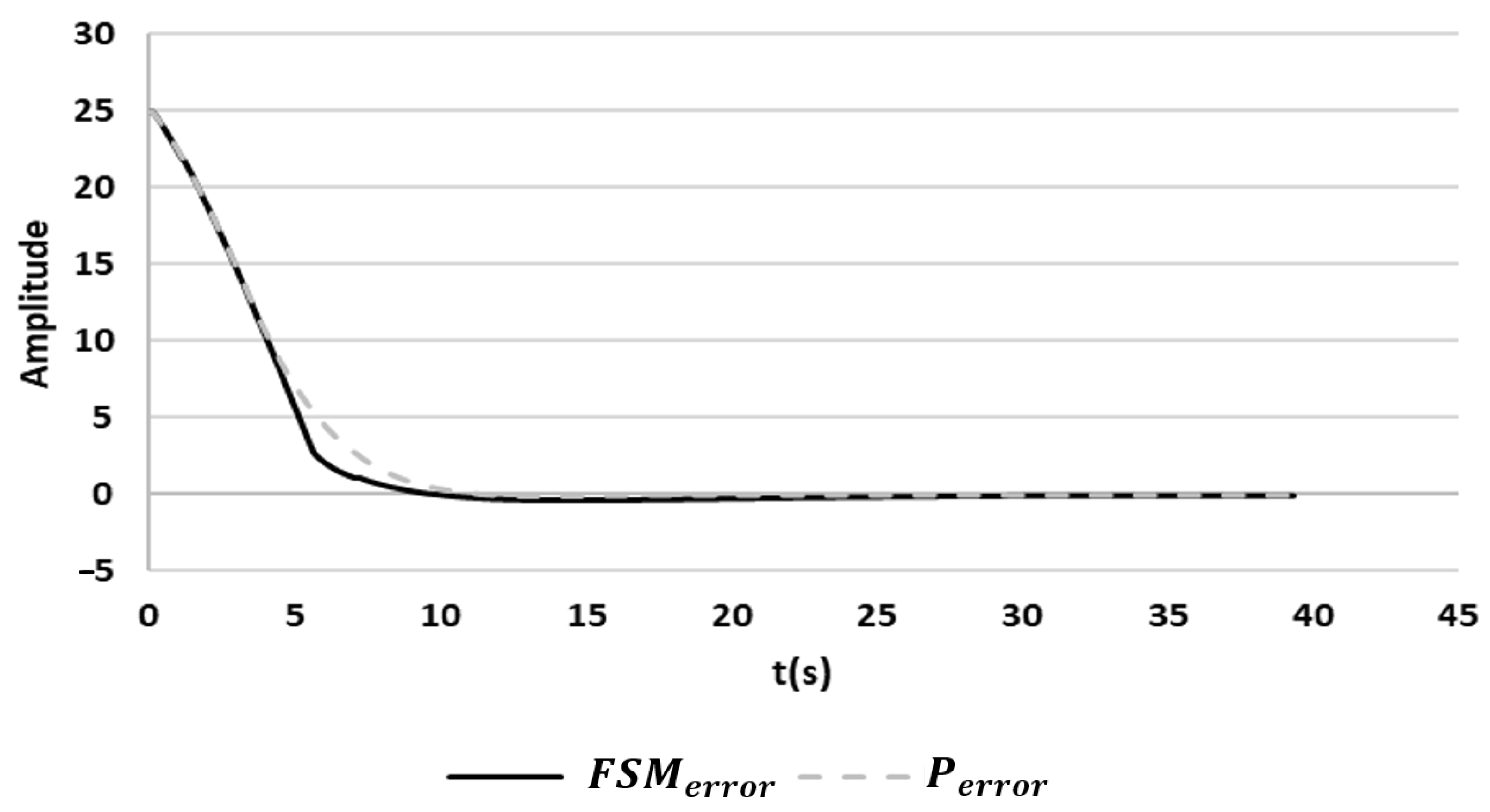 Robotics 12 00023 g013 550