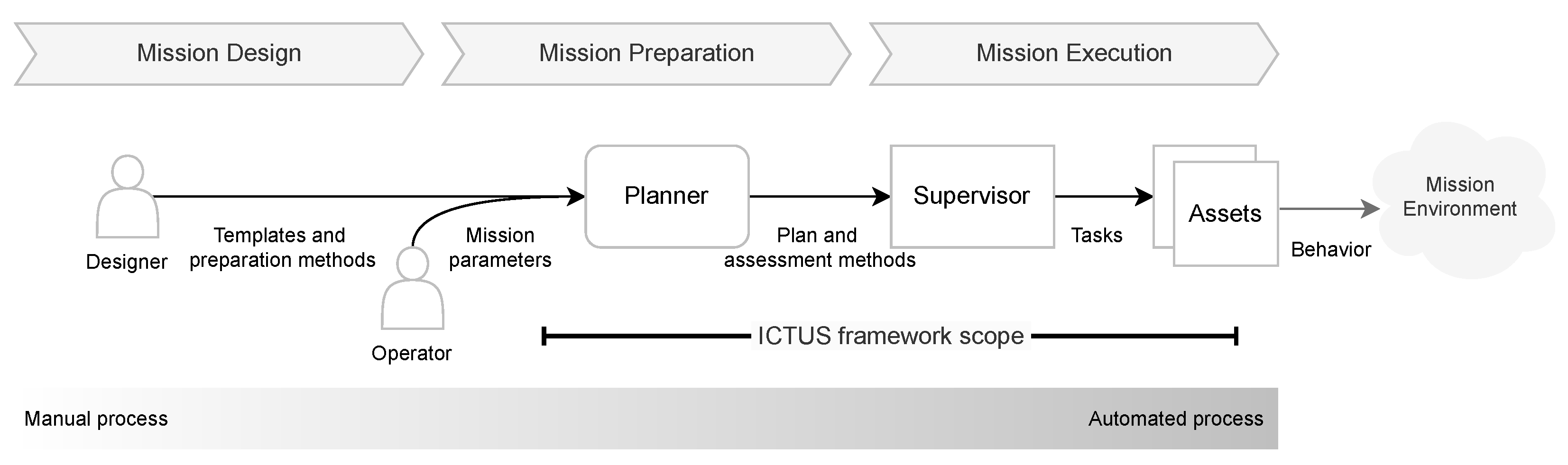Robotics 12 00024 g001 Robotics 12 00024 g001