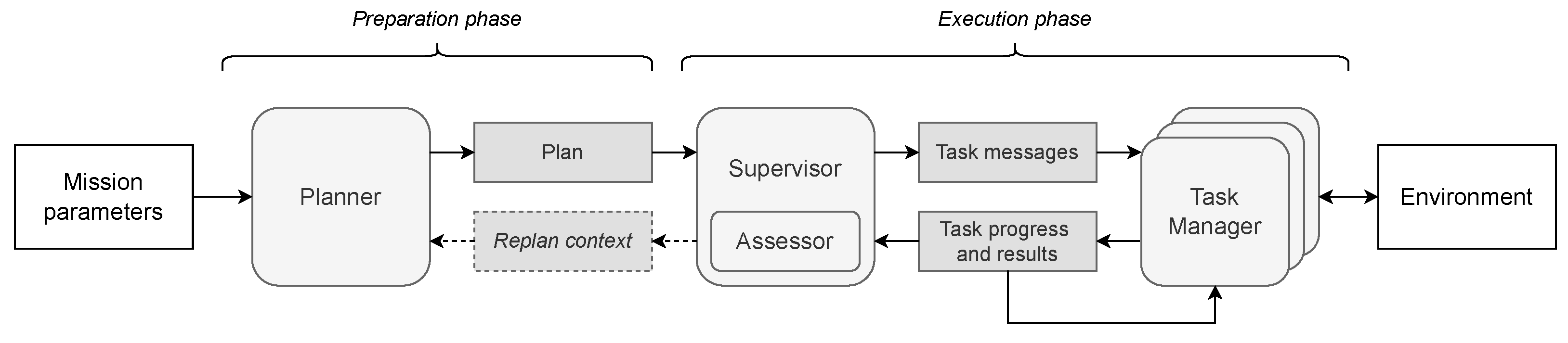 Robotics 12 00024 g002 Robotics 12 00024 g002