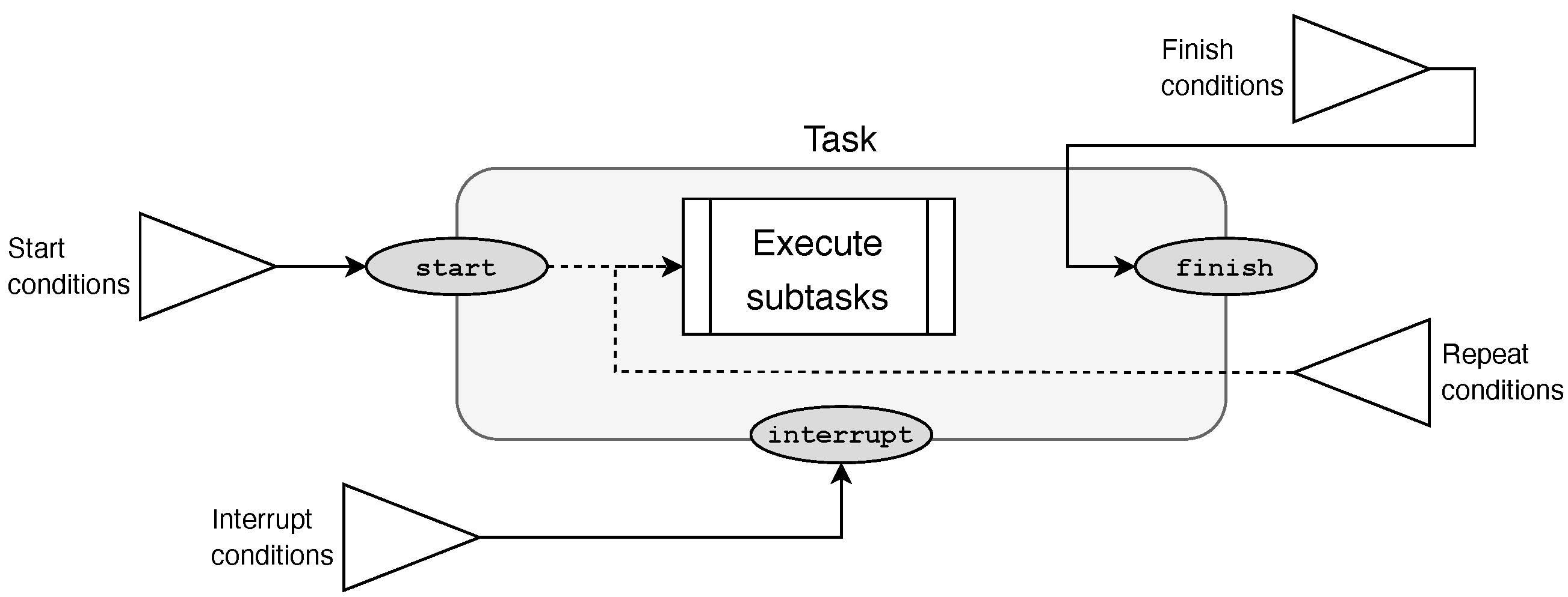 Robotics 12 00024 g006 Robotics 12 00024 g006