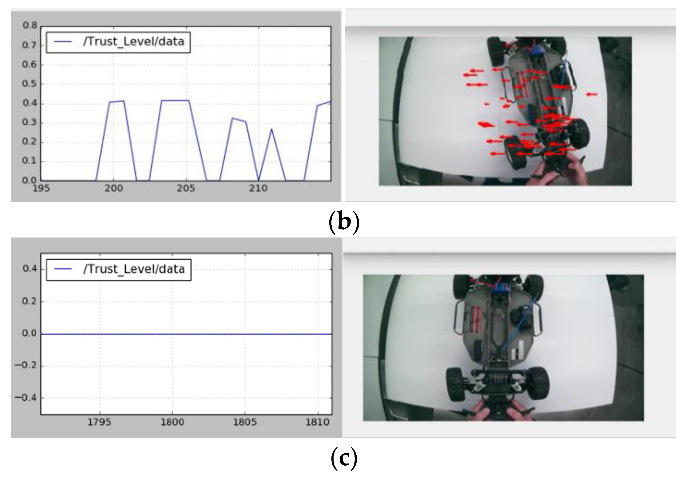 A Trust-Assist Framework for Human–Robot Co-Carry Tasks