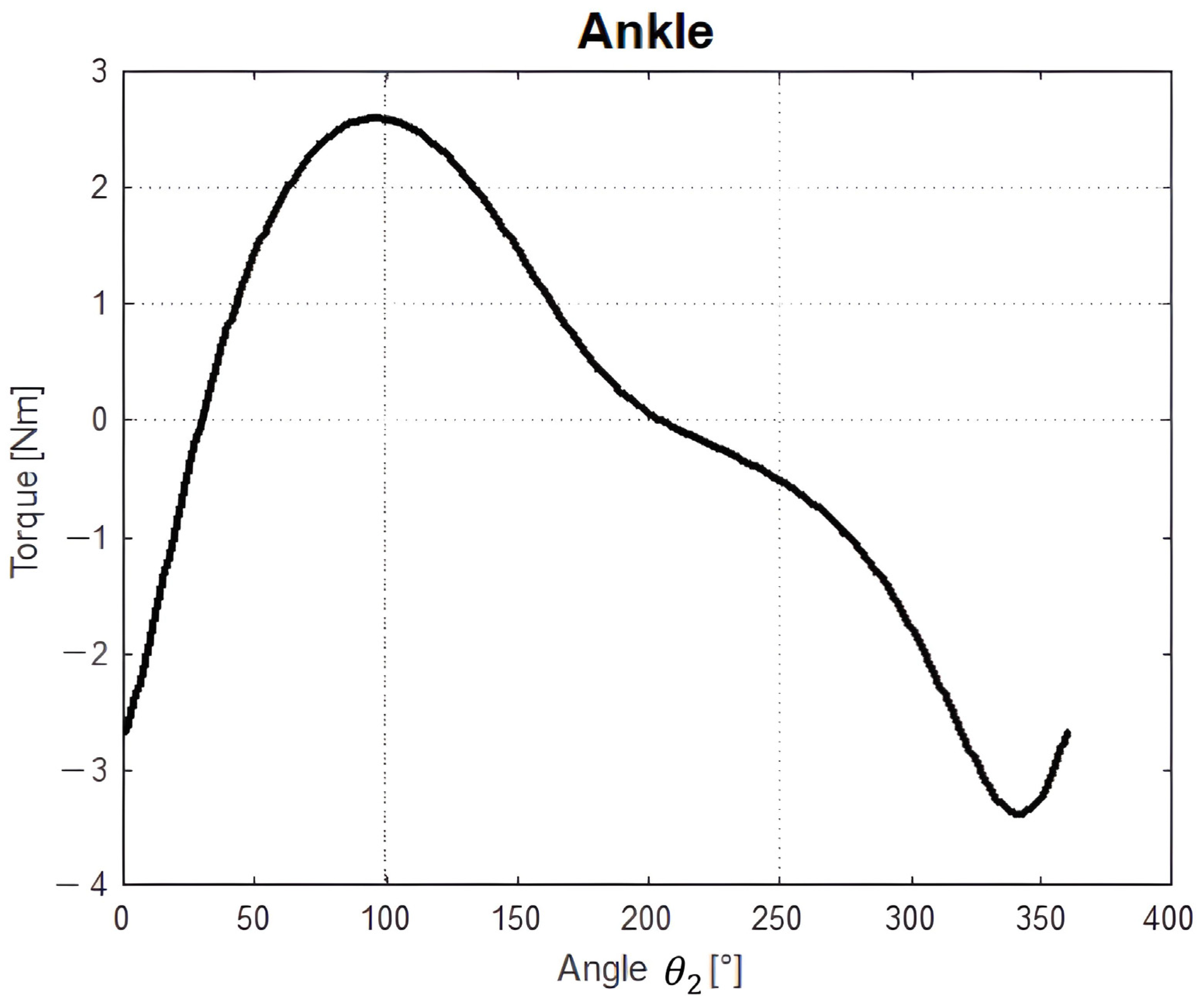 Robotics 12 00032 g006