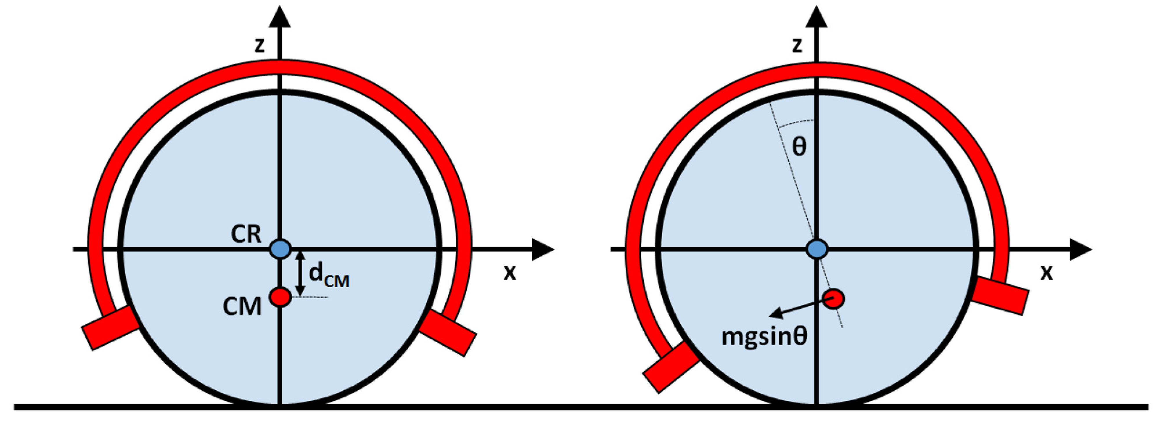 Robotics 12 00034 g001 Robotics 12 00034 g001