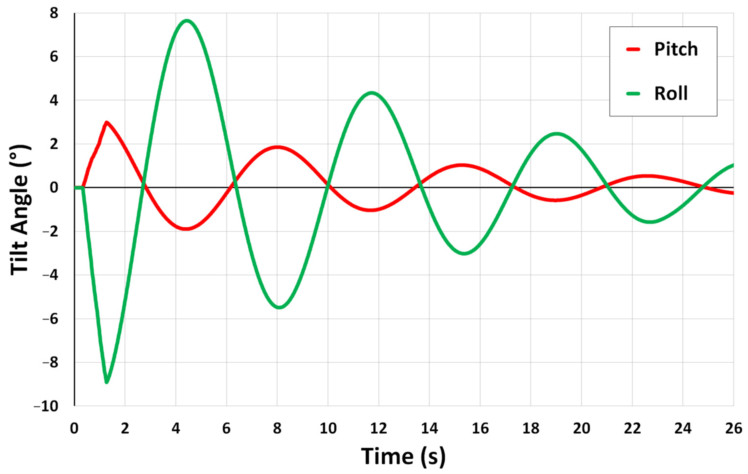 Robotics 12 00034 g003 Robotics 12 00034 g003