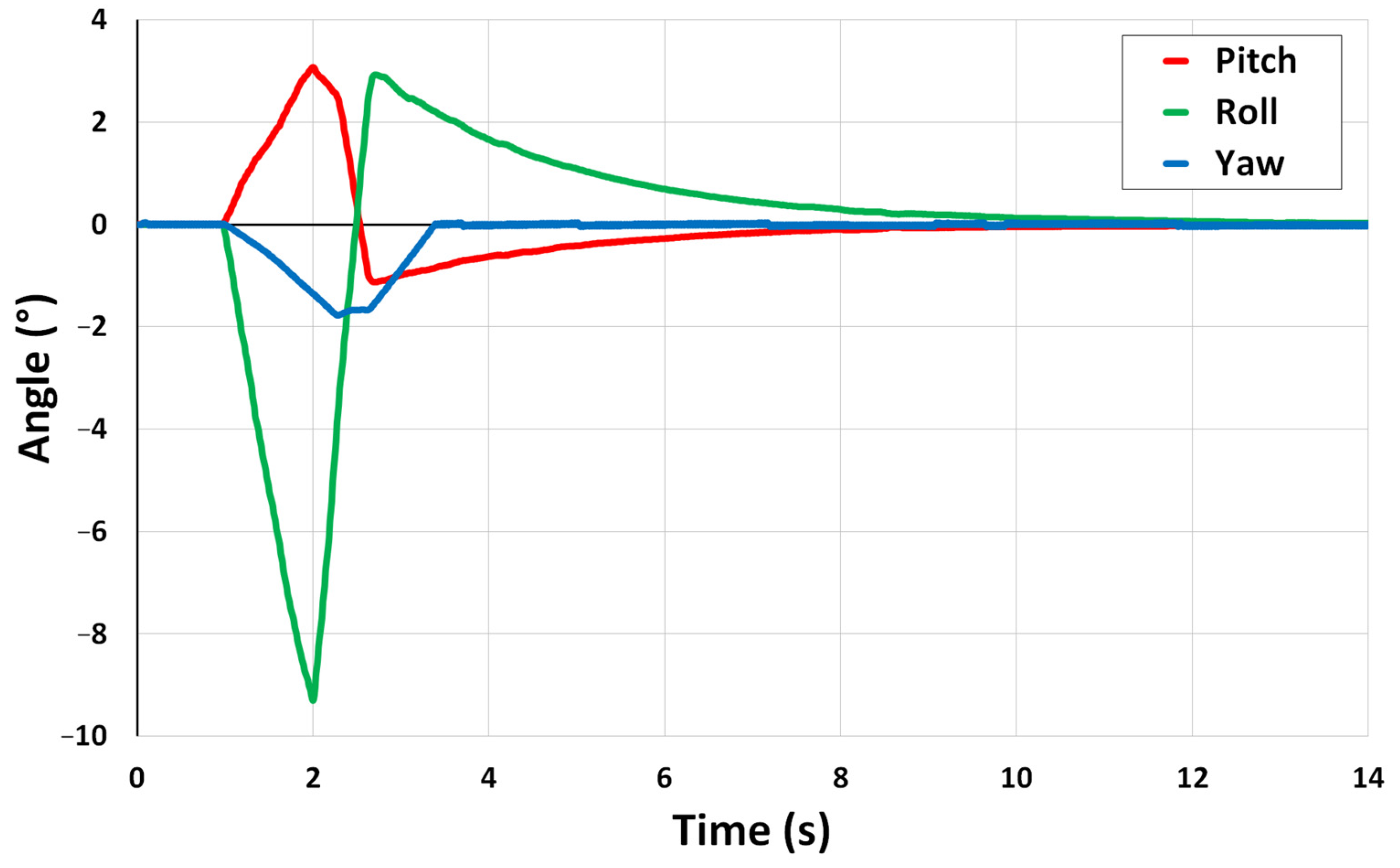Robotics 12 00034 g005 Robotics 12 00034 g005