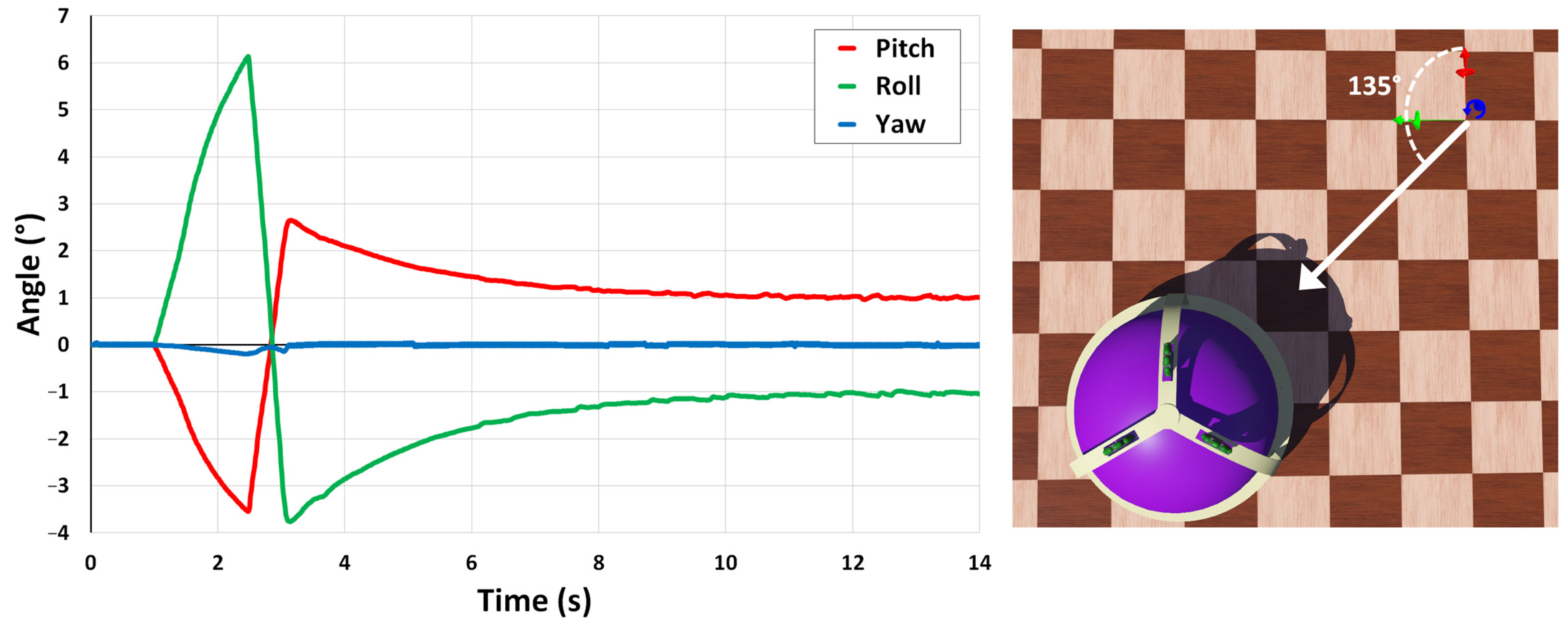 Robotics 12 00034 g006 Robotics 12 00034 g006