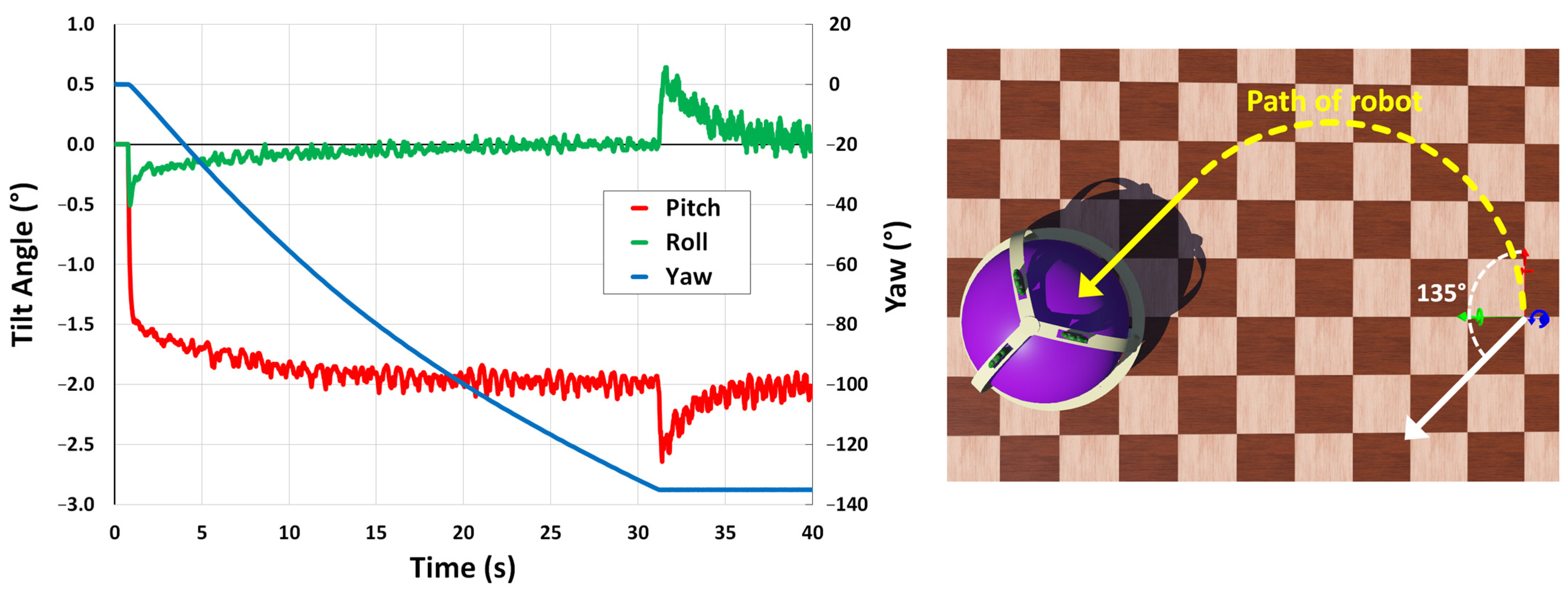 Robotics 12 00034 g007 Robotics 12 00034 g007