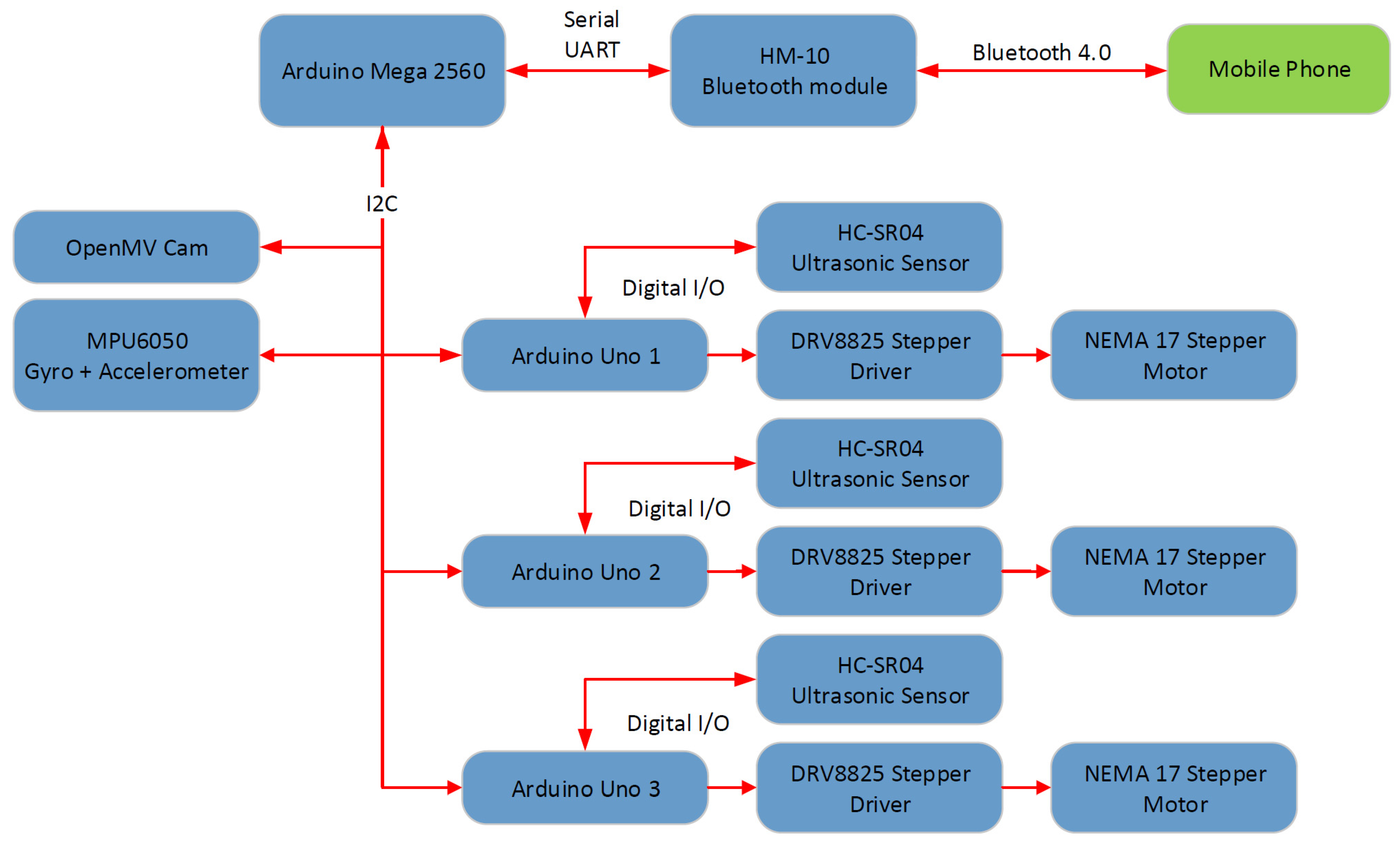 Robotics 12 00034 g009 Robotics 12 00034 g009