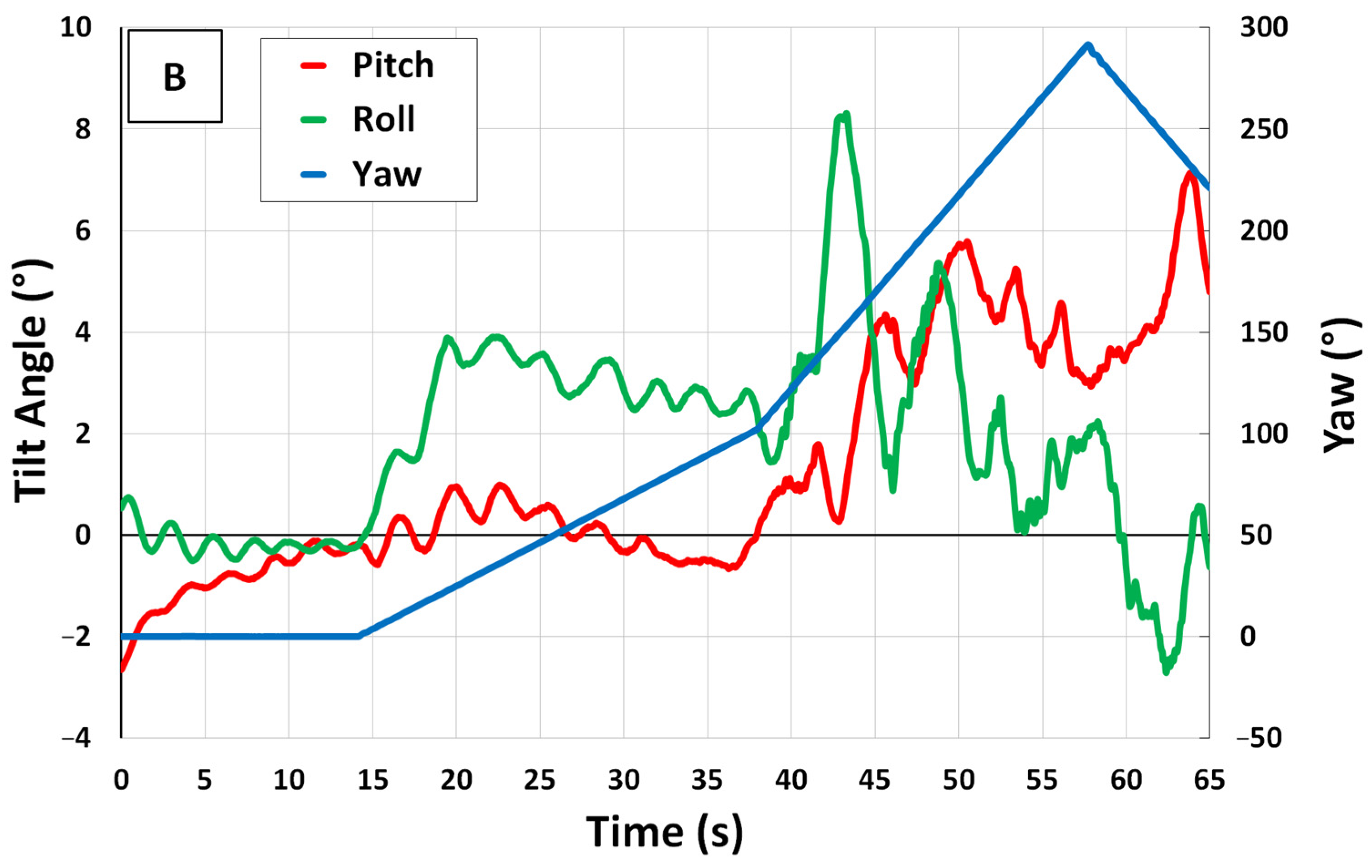 Robotics 12 00034 g012b Robotics 12 00034 g012b