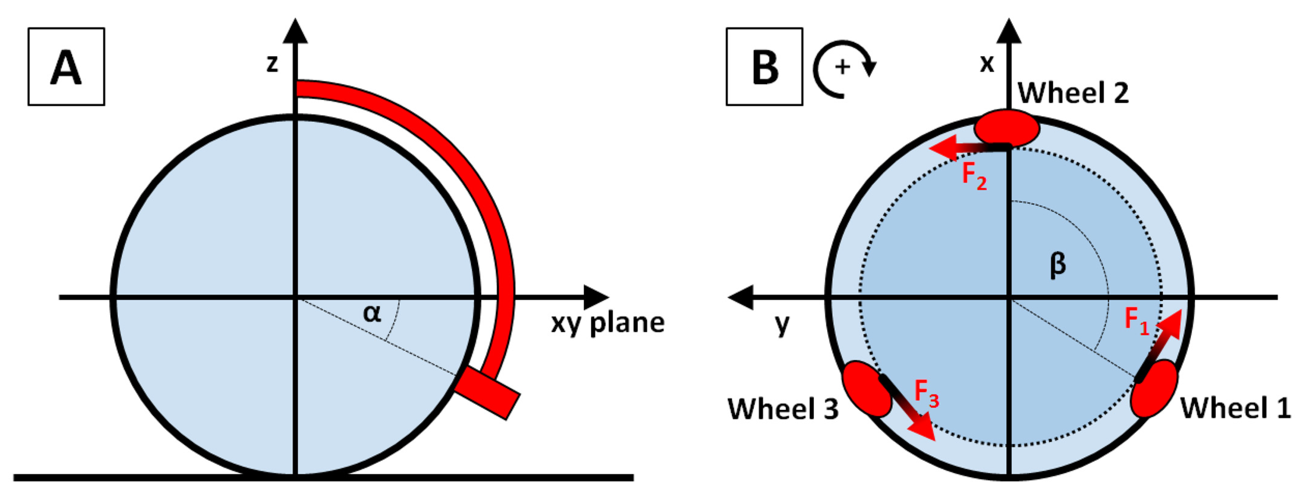 Robotics 12 00034 g0a1 Robotics 12 00034 g0a1
