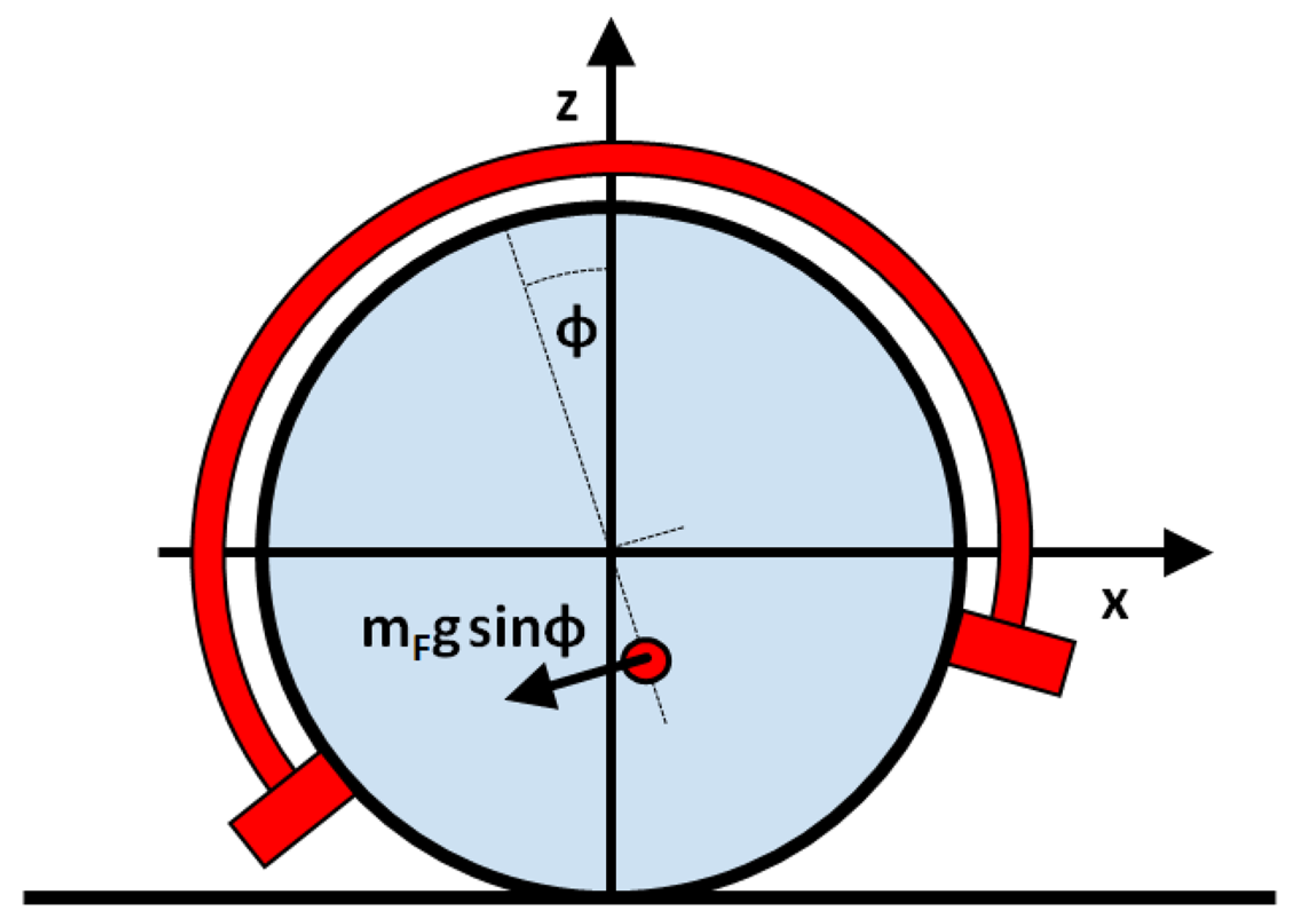 Robotics 12 00034 g0a2 Robotics 12 00034 g0a2