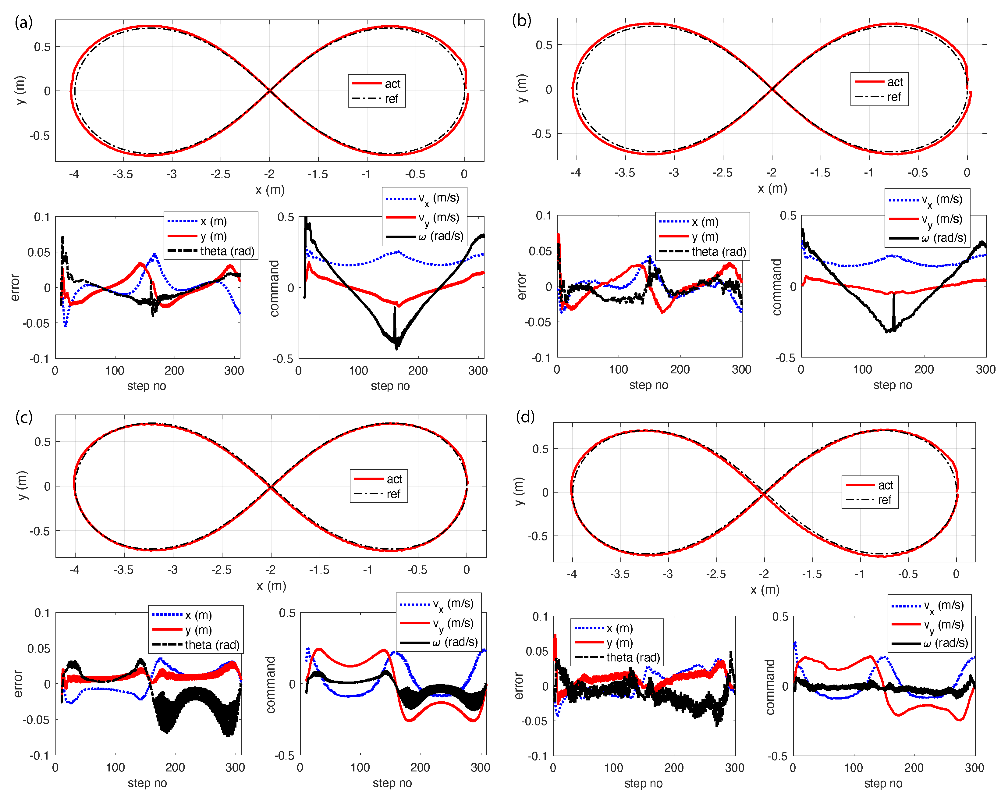 Robotics 12 00035 g005