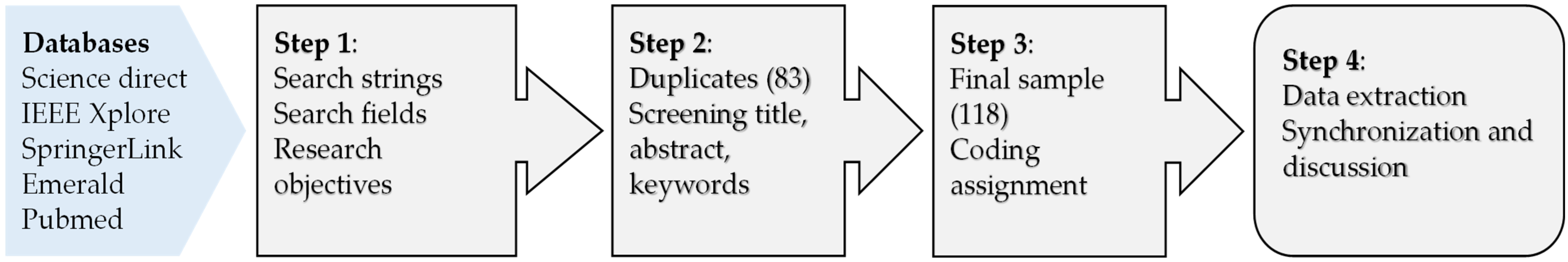 Robotics 12 00037 g001 Robotics 12 00037 g001