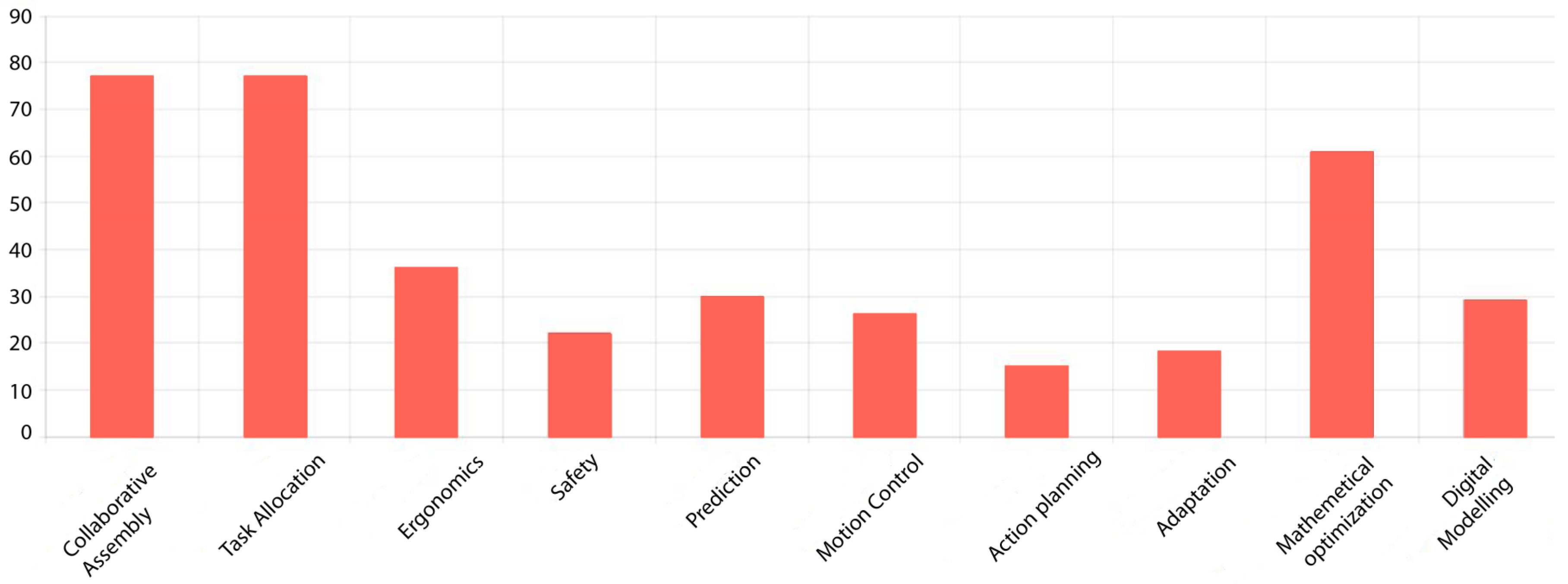 Robotics 12 00037 g004 Robotics 12 00037 g004