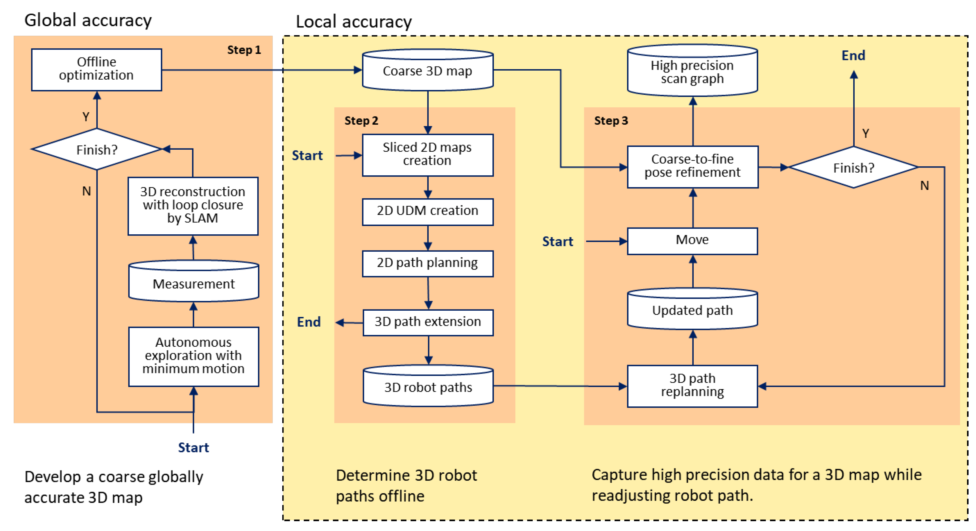 Robotics 12 00039 g003 Robotics 12 00039 g003
