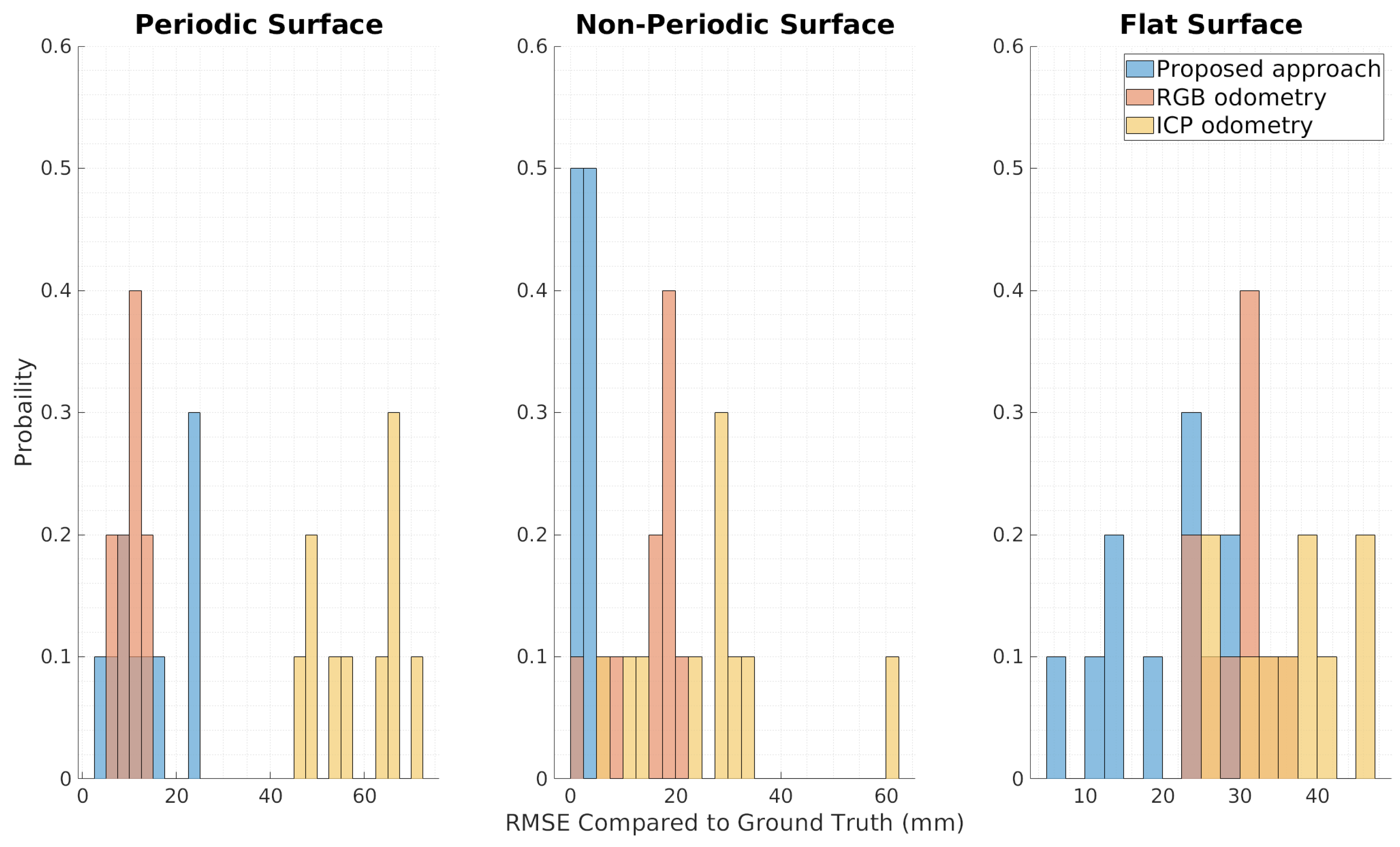 Robotics 12 00039 g013 Robotics 12 00039 g013