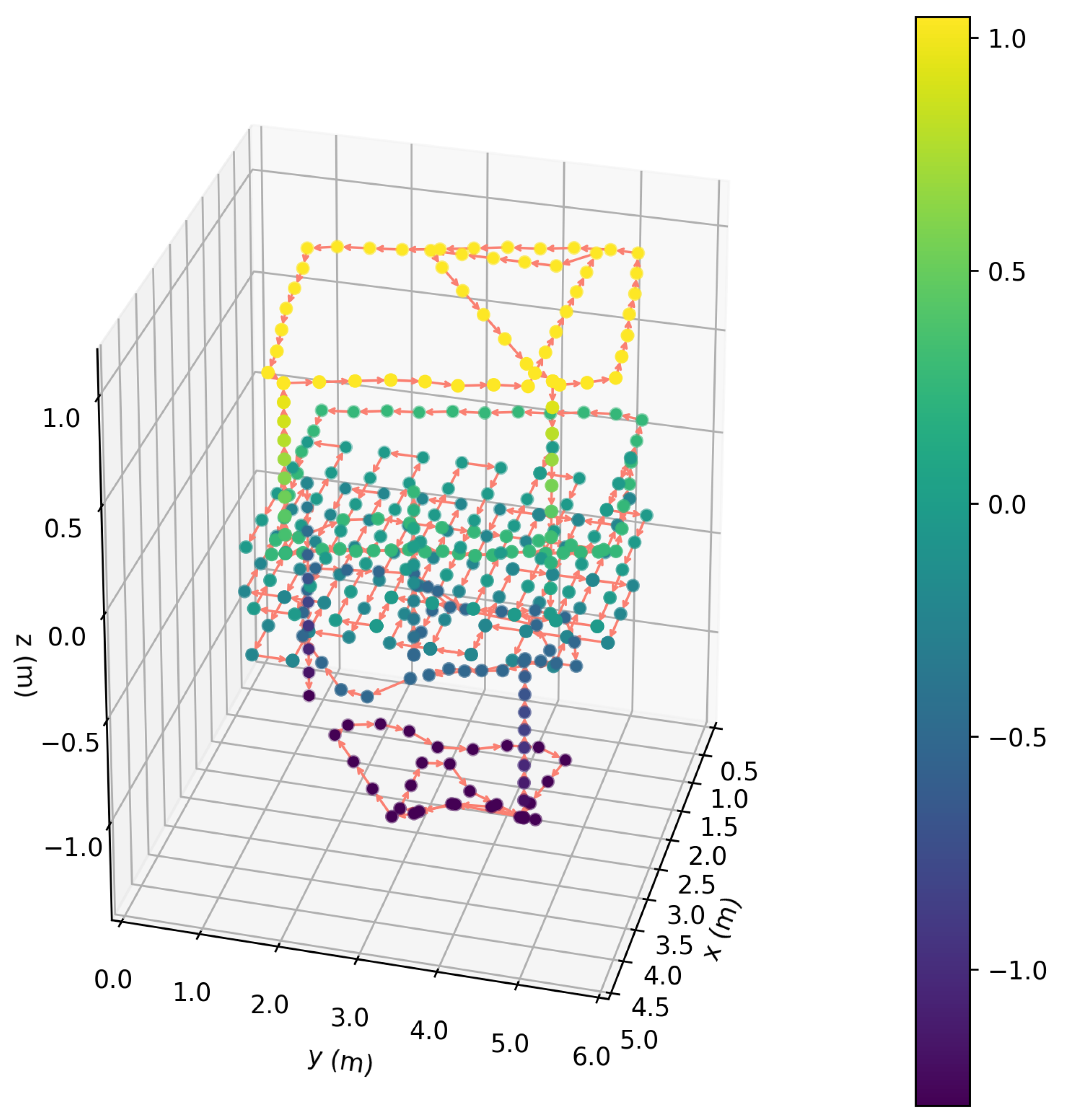 Robotics 12 00039 g015 Robotics 12 00039 g015