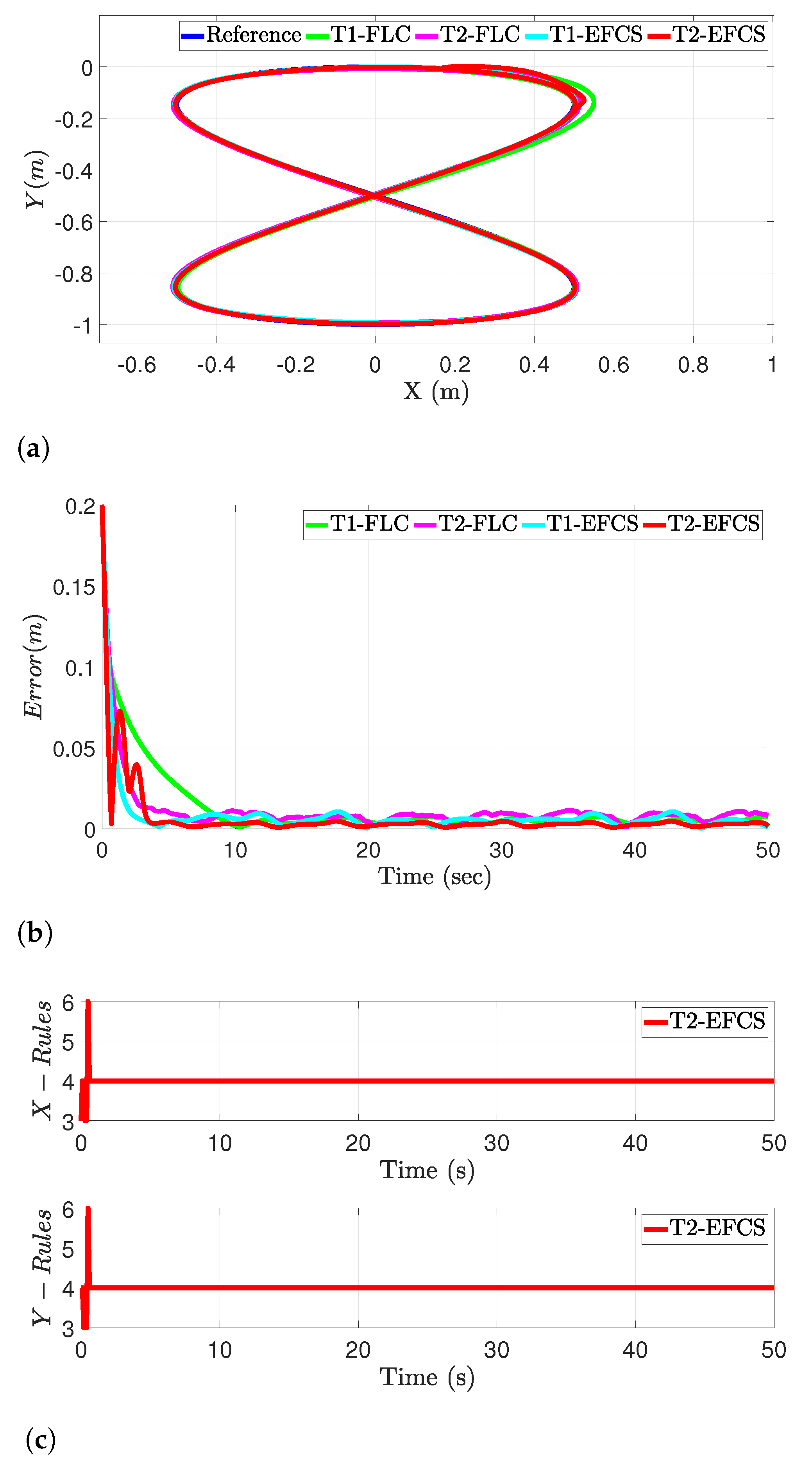 Robotics 12 00040 g004 Robotics 12 00040 g004