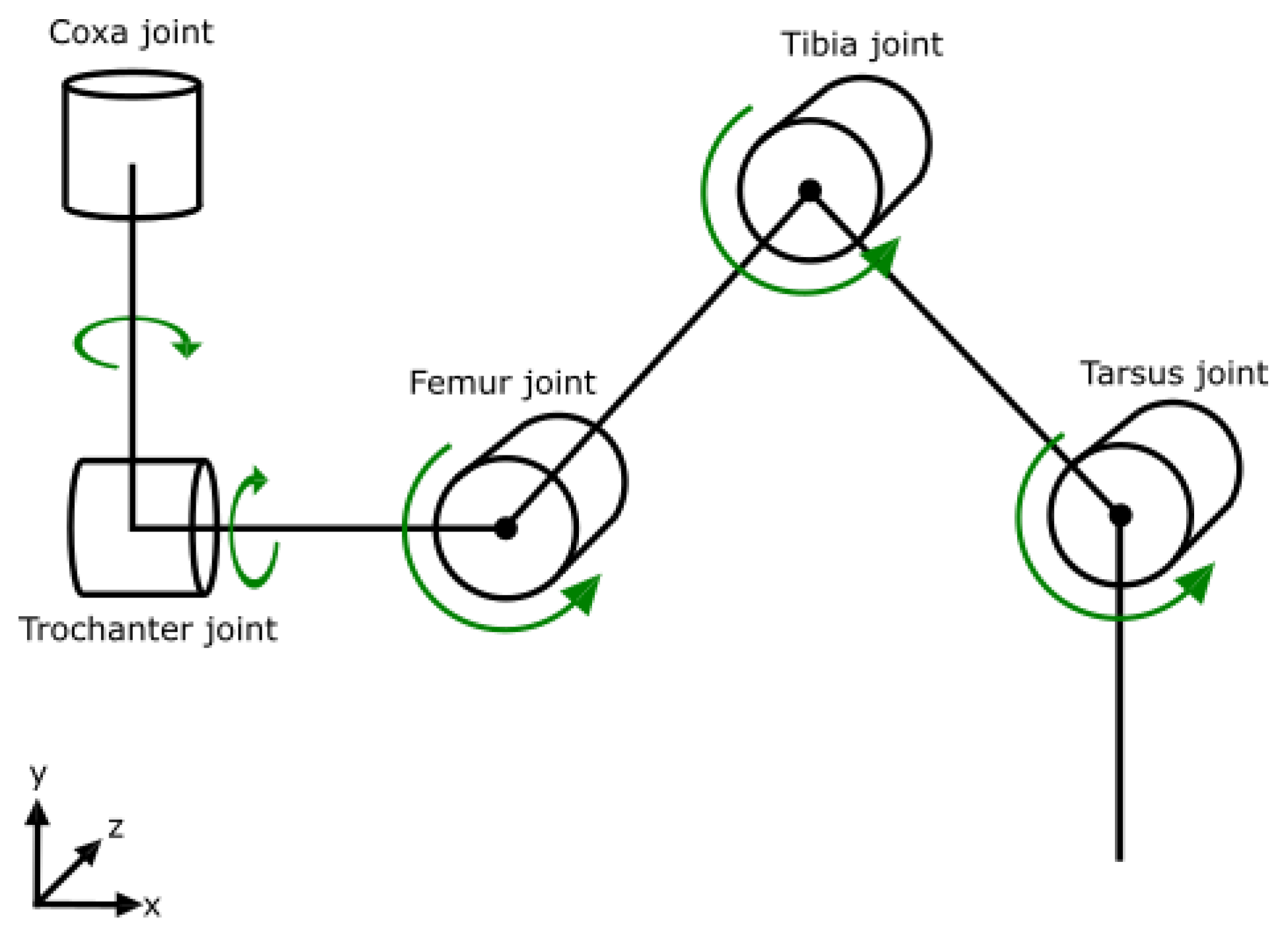 Robotics 12 00042 g002