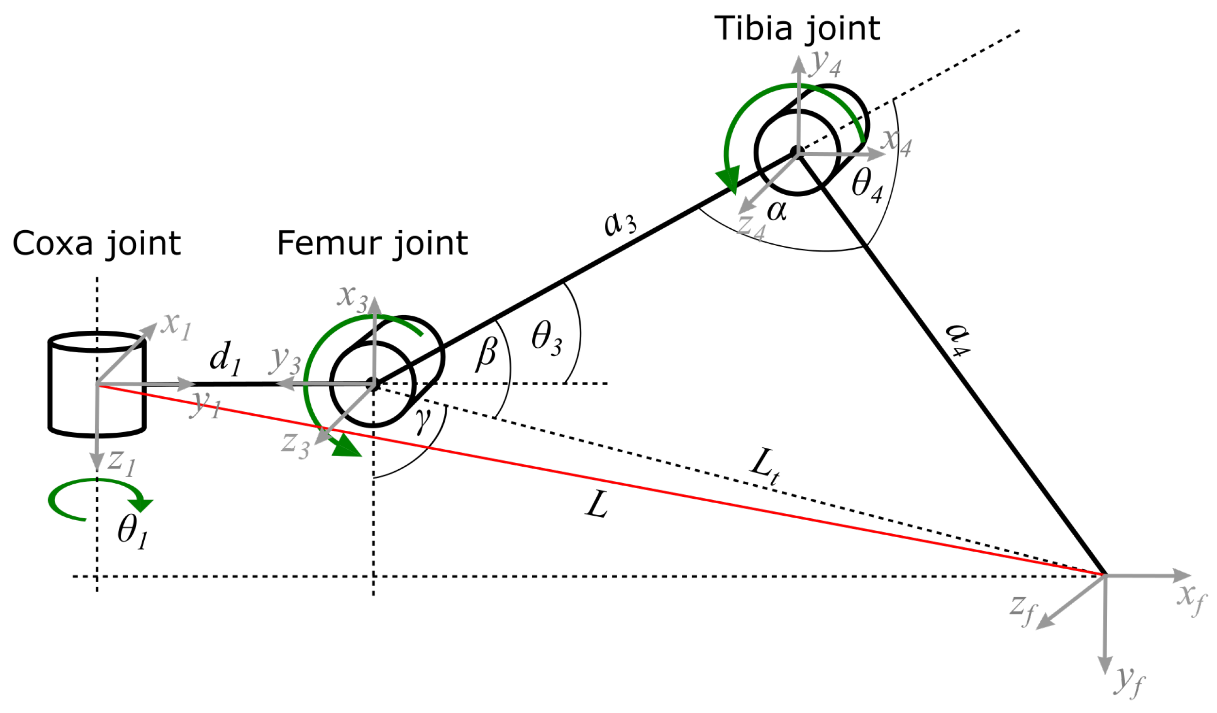 Robotics 12 00042 g004