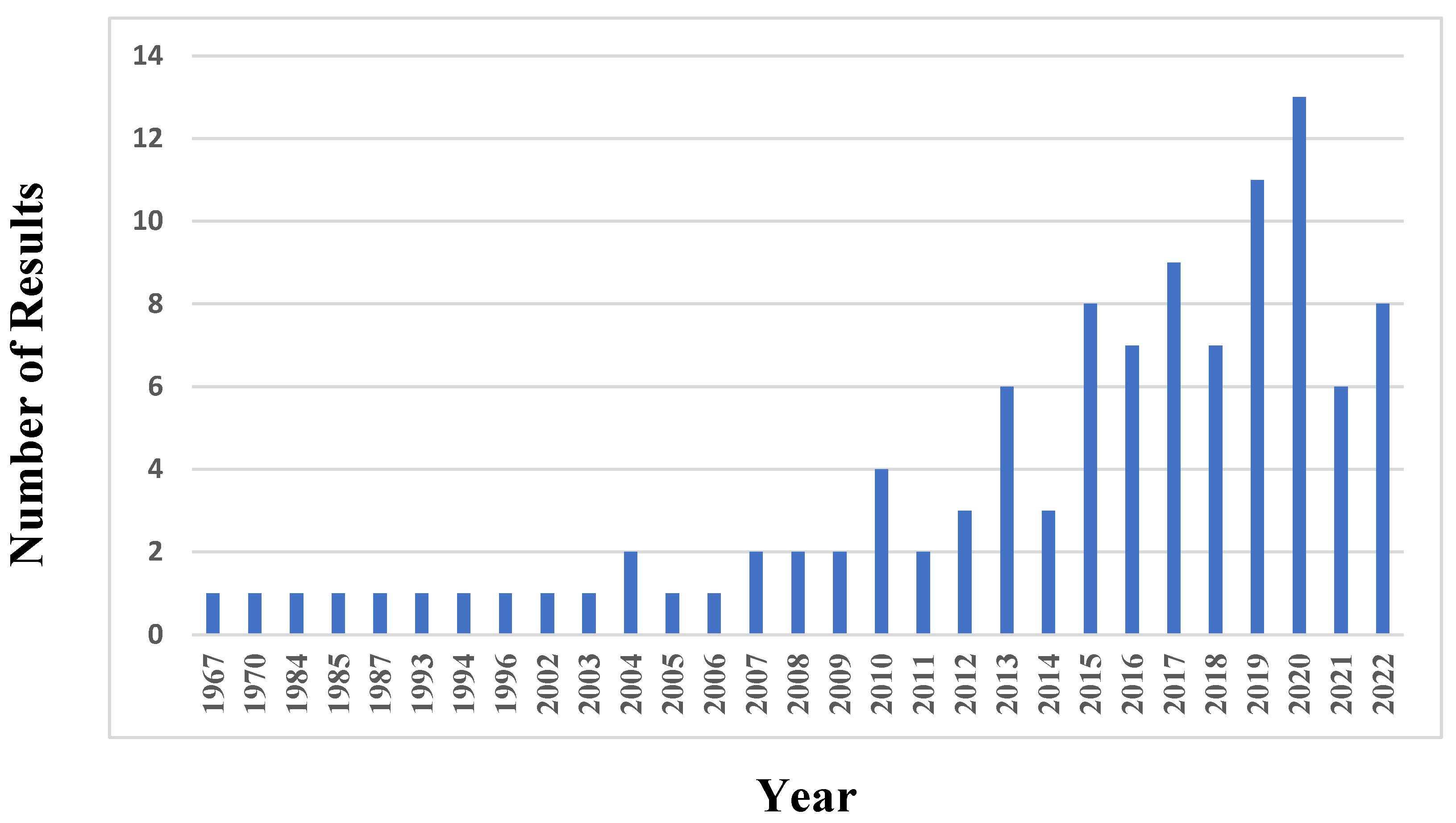 Robotics 12 00043 g003 Robotics 12 00043 g003
