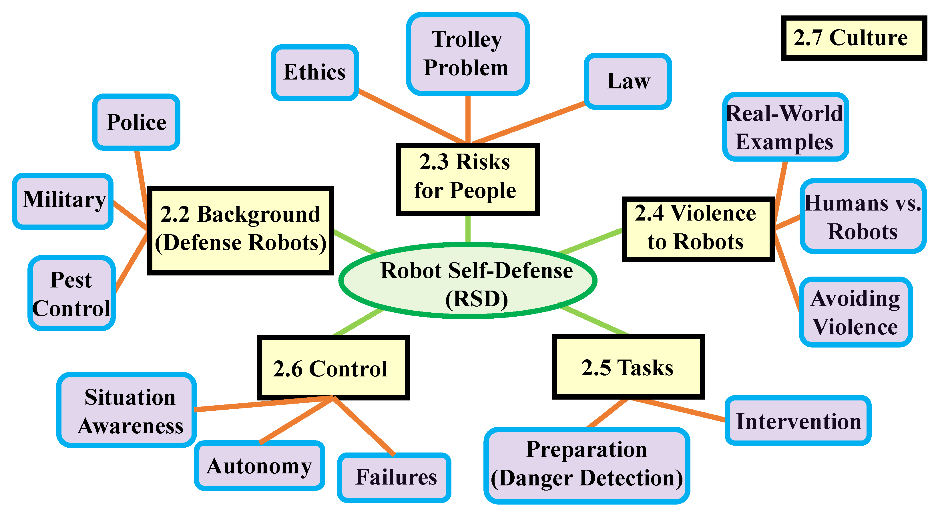 Robotics 12 00043 g005 Robotics 12 00043 g005