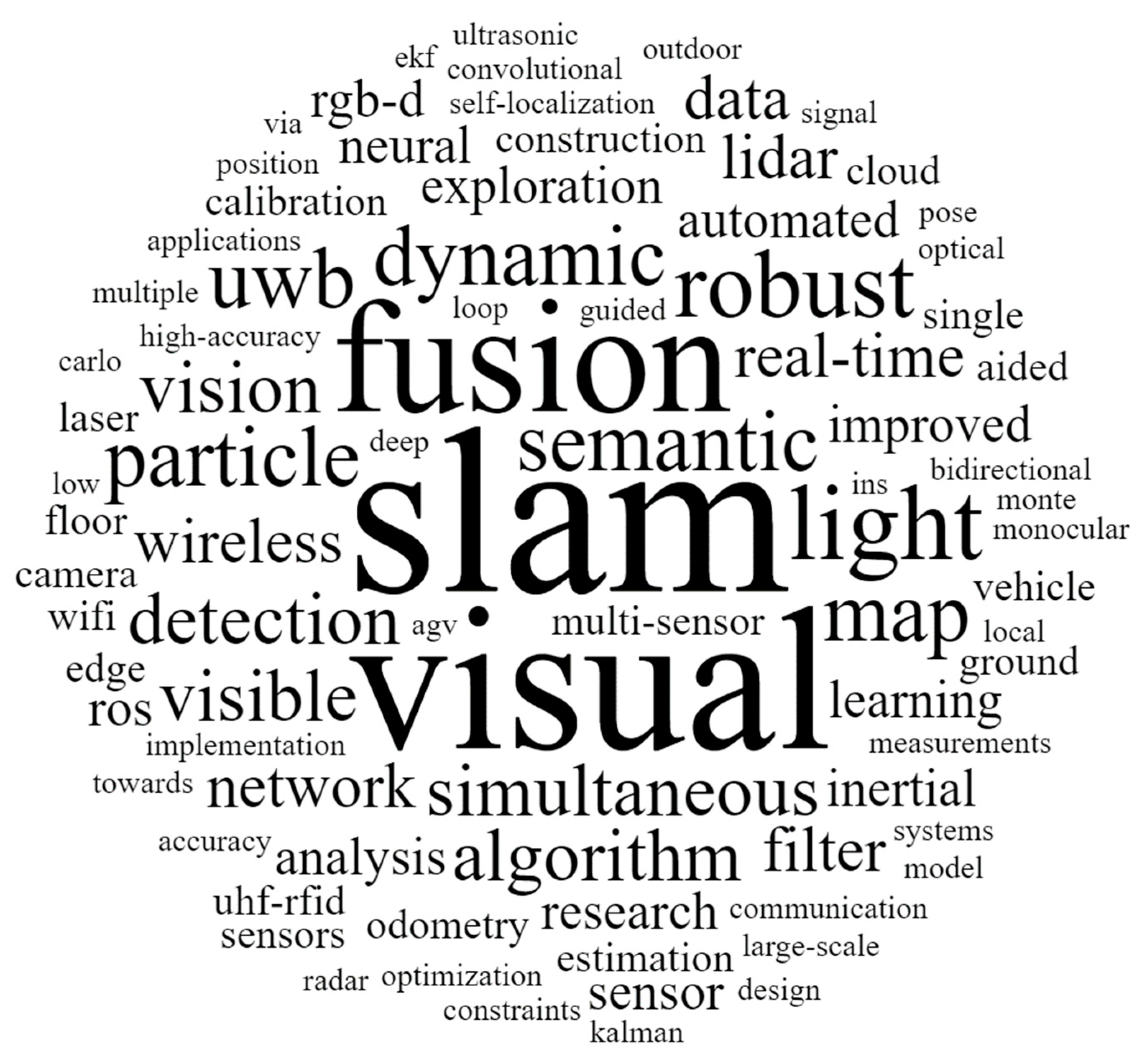 Robotics 12 00047 g004 Robotics 12 00047 g004