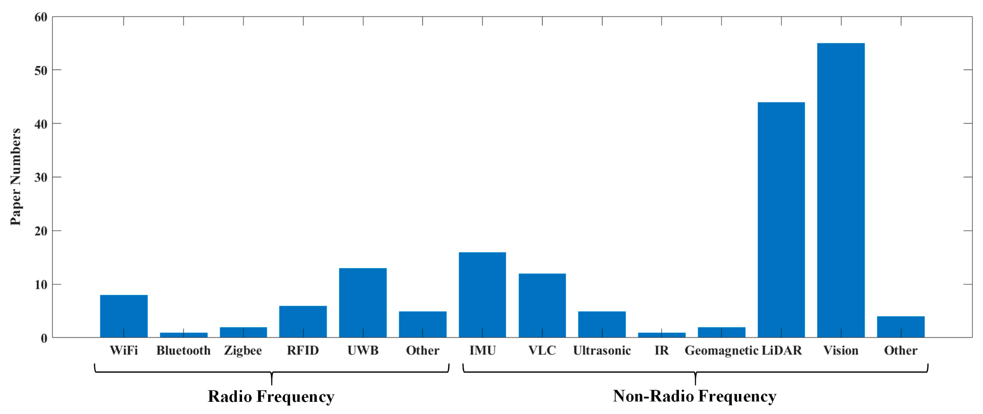 Robotics 12 00047 g005 Robotics 12 00047 g005