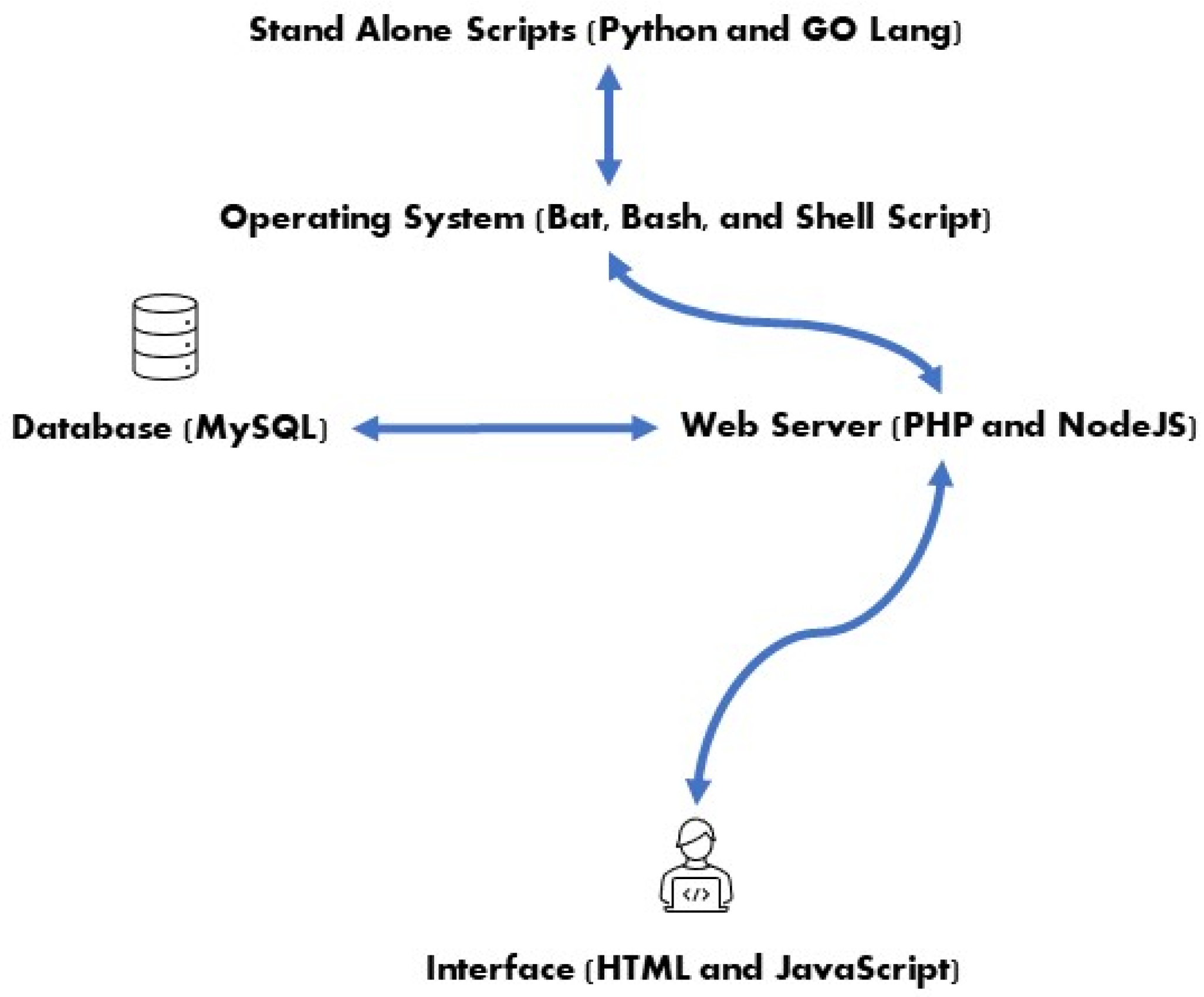Robotics 12 00048 g002 Robotics 12 00048 g002
