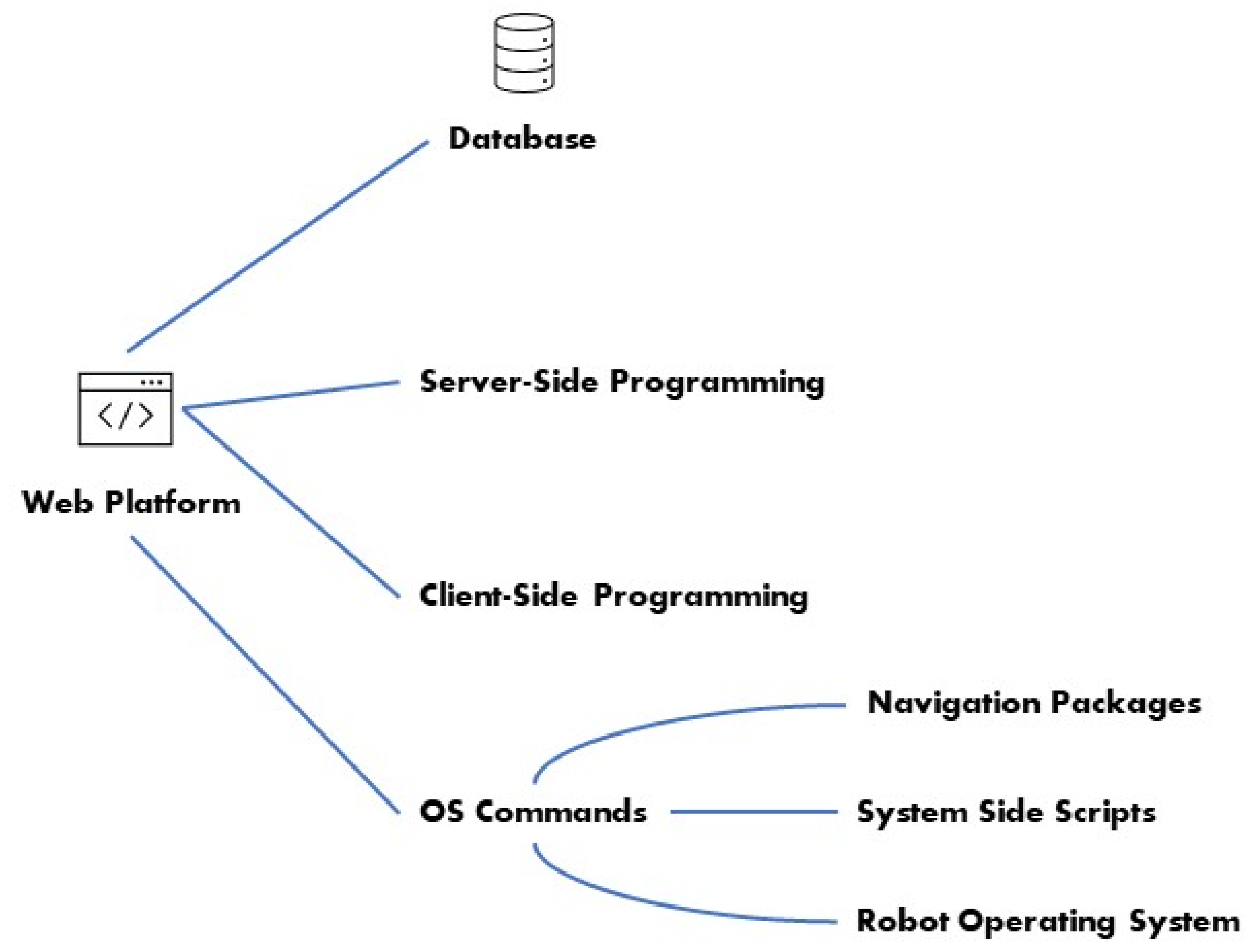 Robotics 12 00048 g004 Robotics 12 00048 g004
