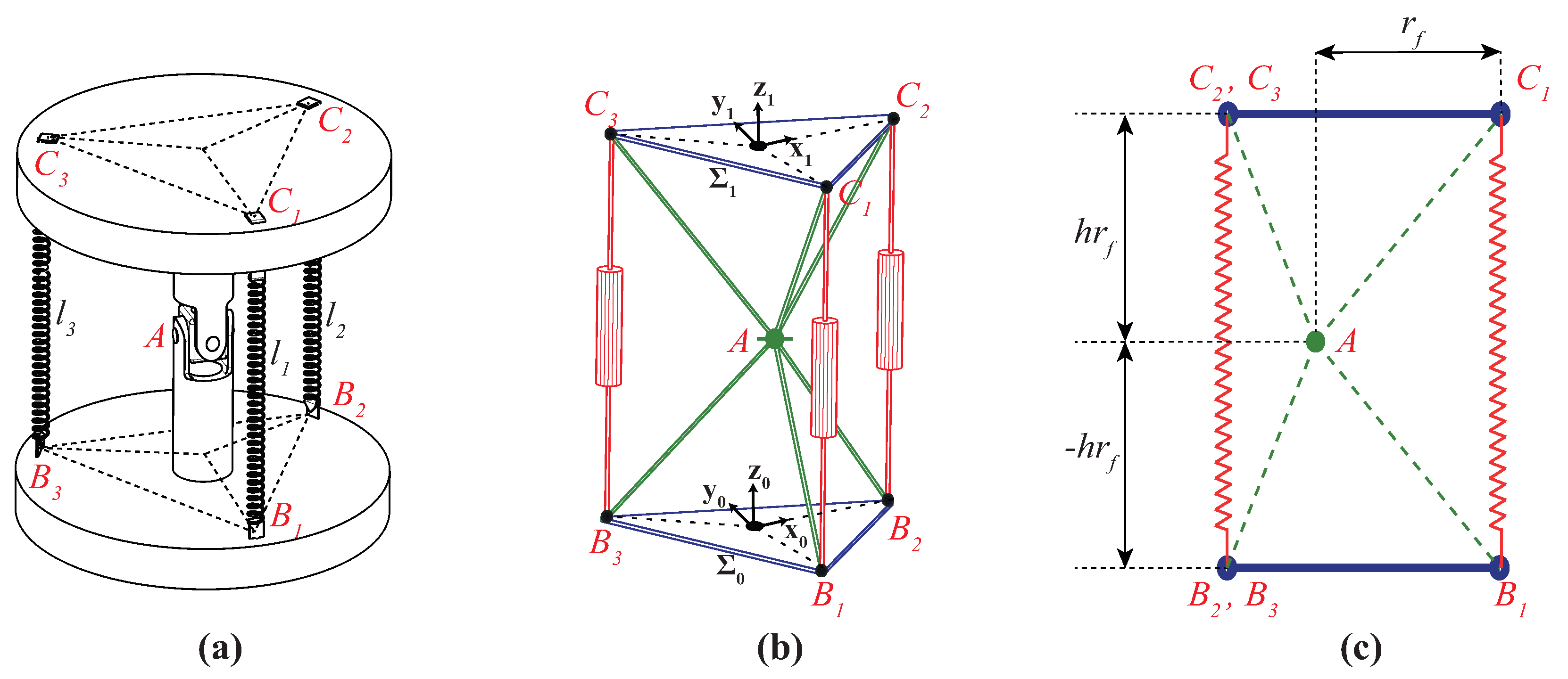 Robotics 12 00050 g003 Robotics 12 00050 g003