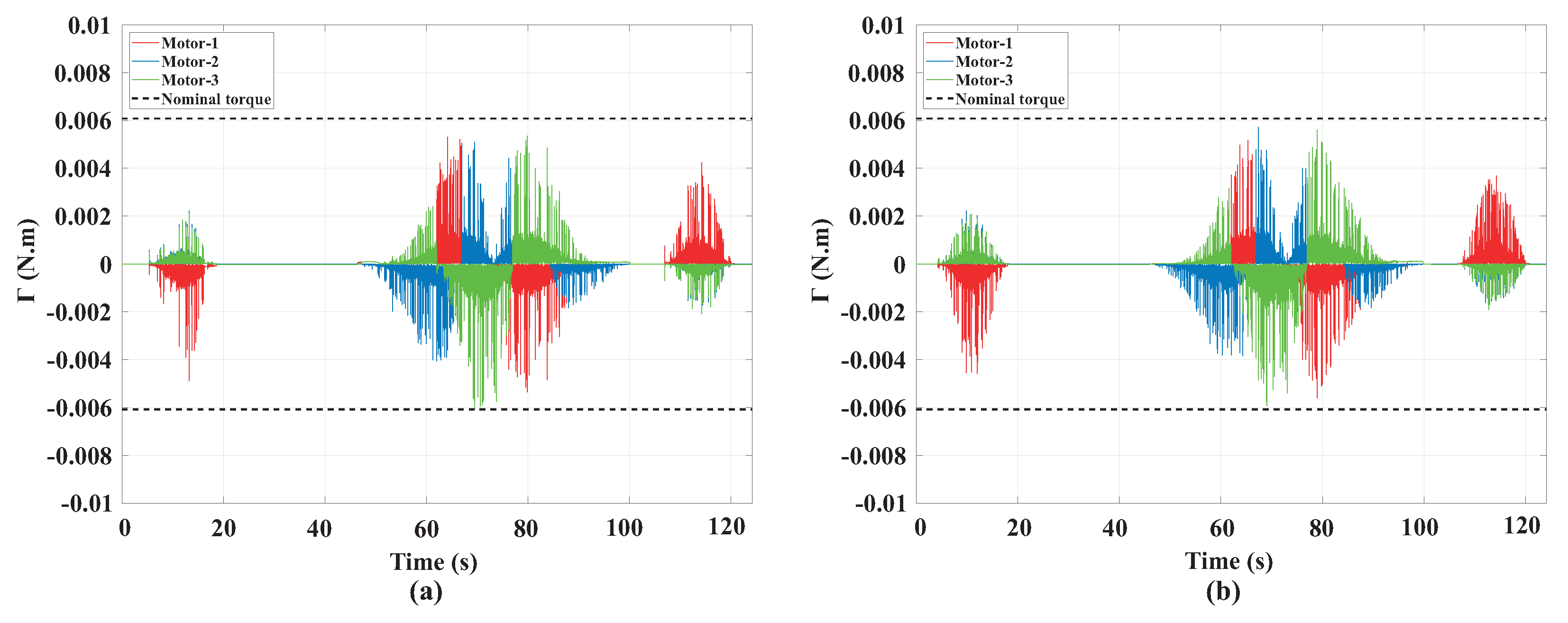 Robotics 12 00050 g011 Robotics 12 00050 g011
