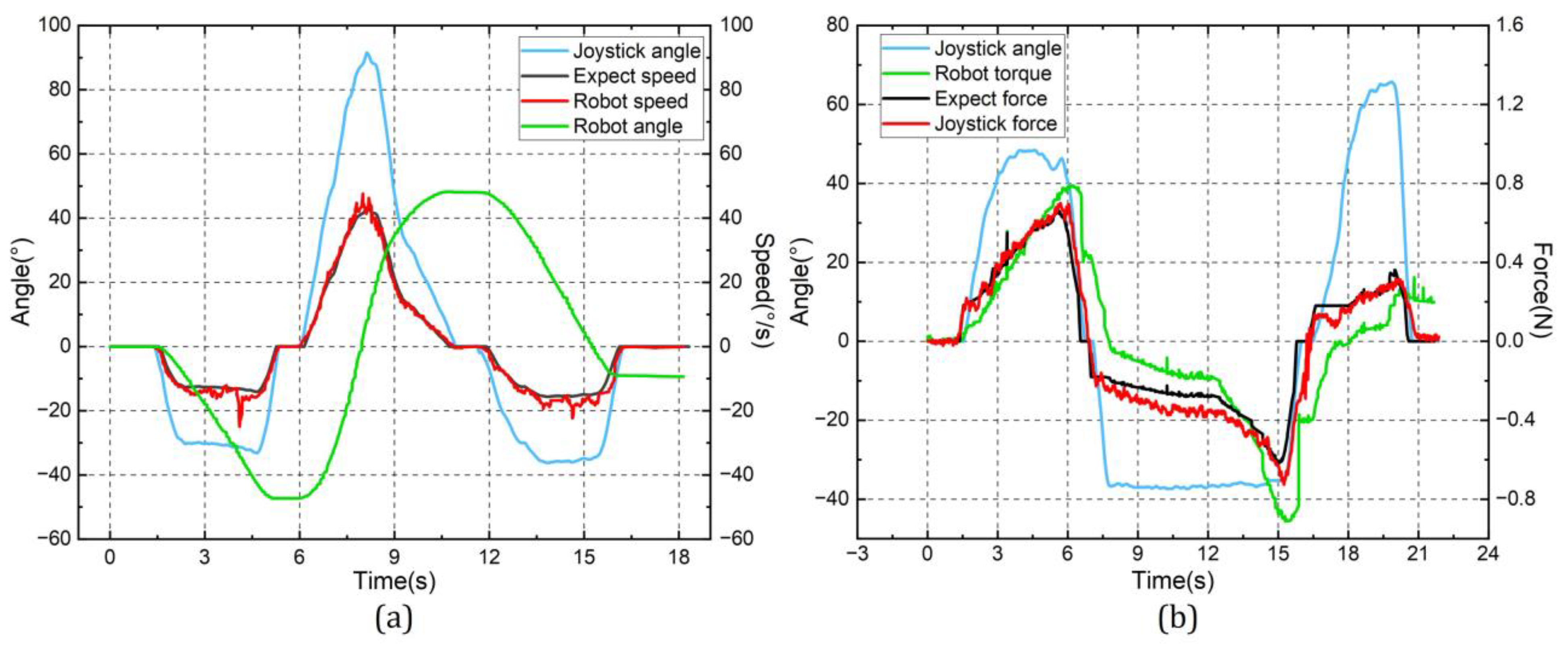 Robotics 12 00052 g009