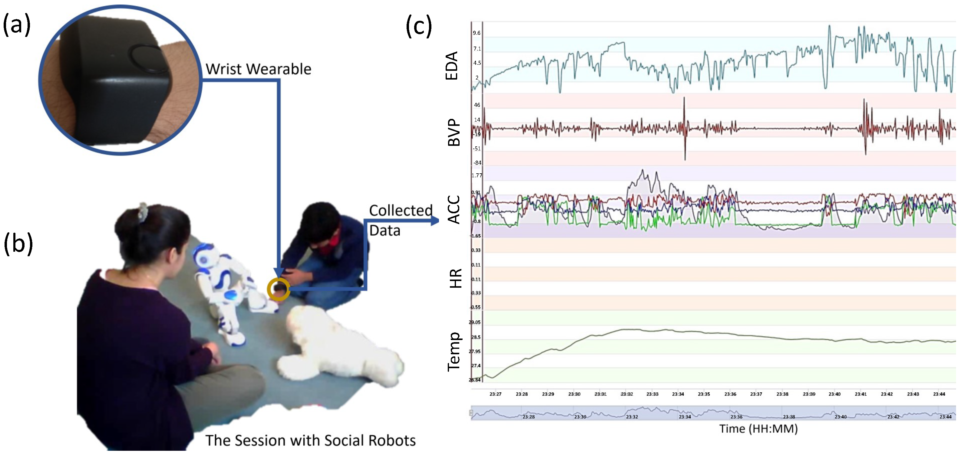 heart-rate-as-a-predictor-of-challenging-behaviours-among-children-with