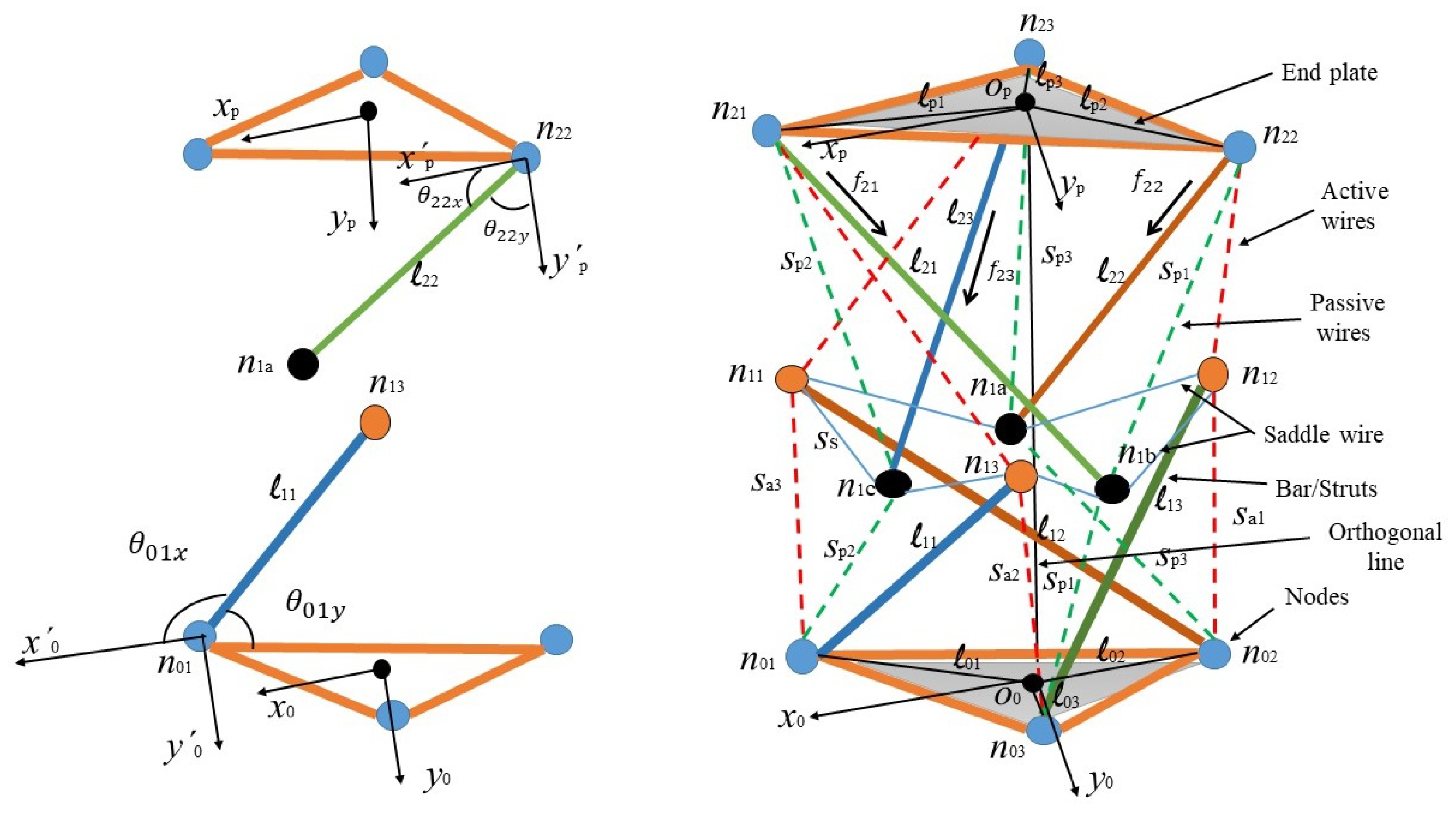 Robotics 12 00056 g003 Robotics 12 00056 g003