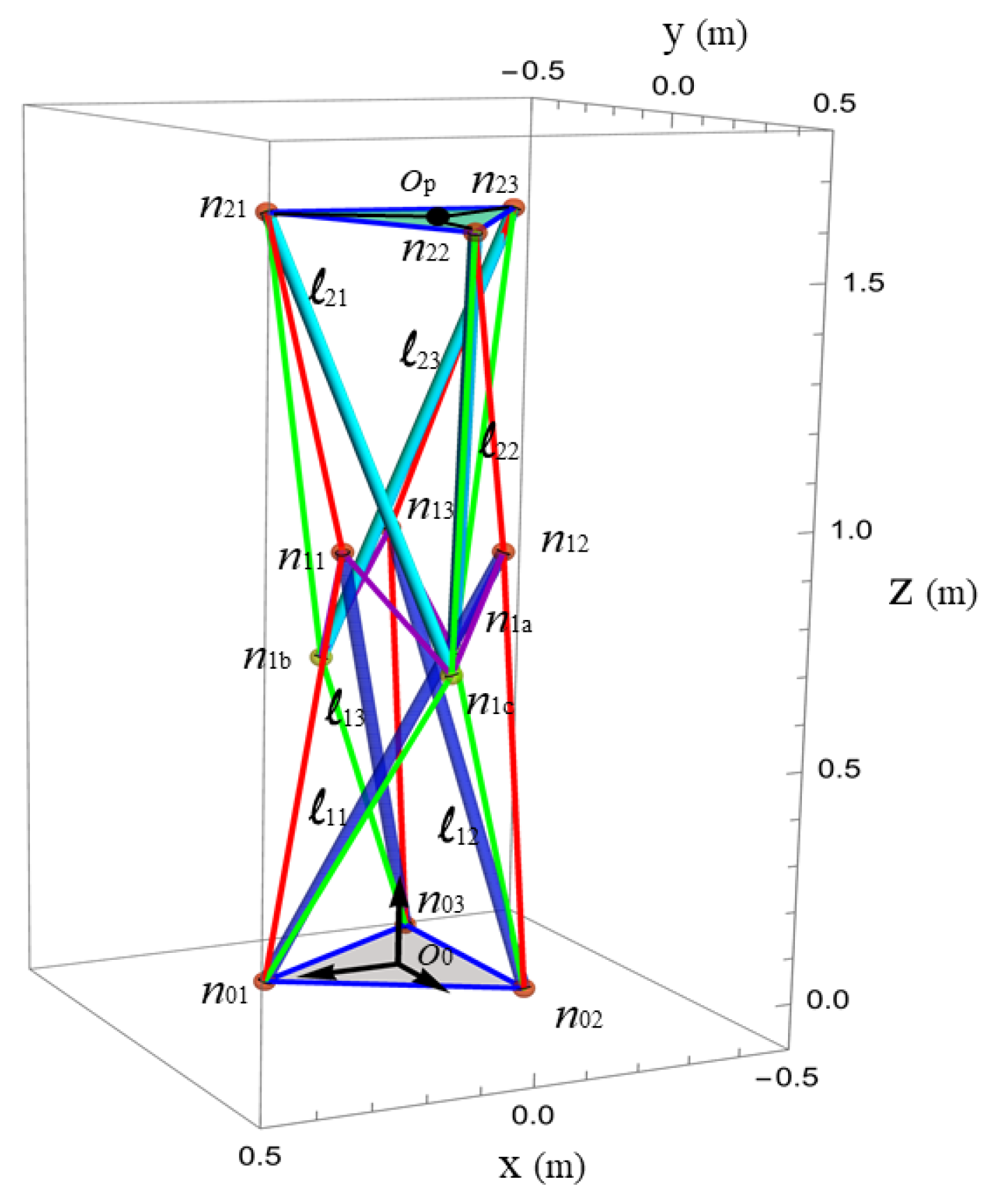 Robotics 12 00056 g006 Robotics 12 00056 g006