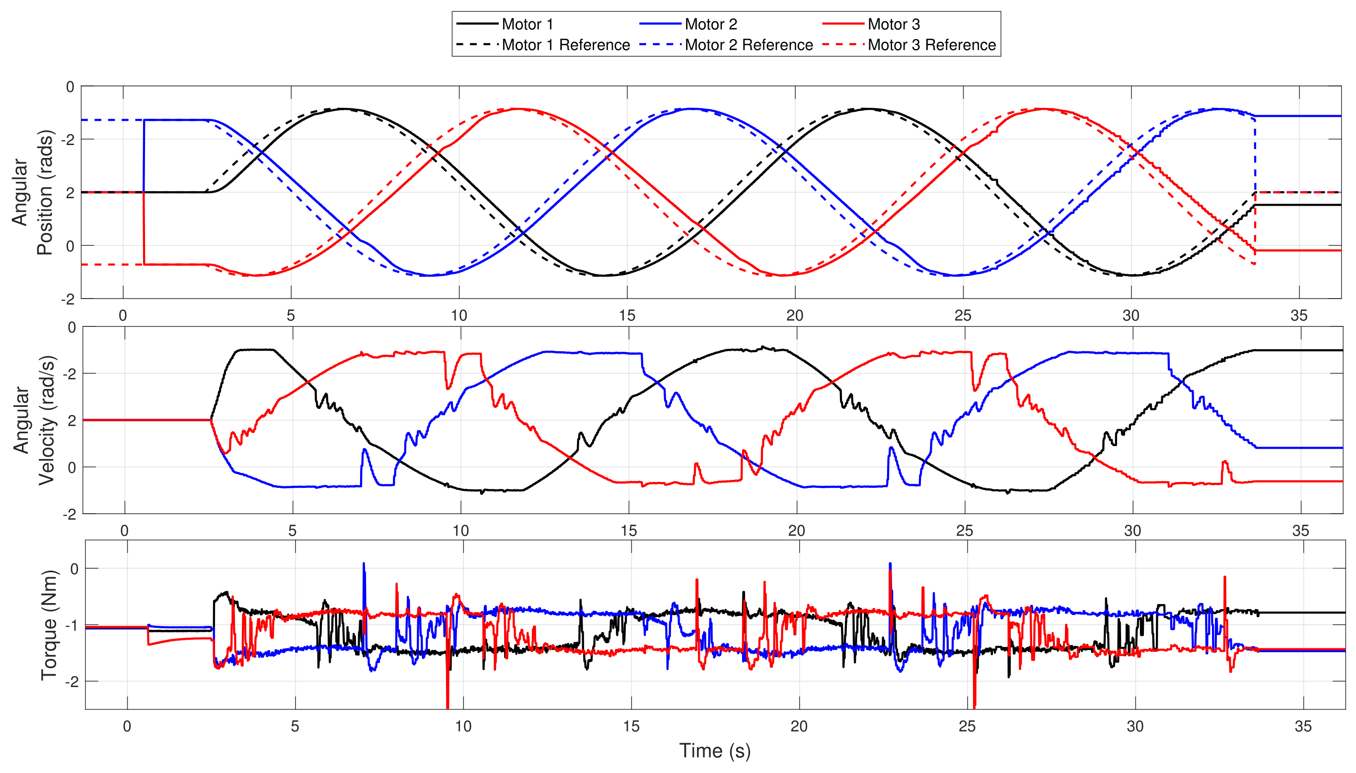 Robotics 12 00056 g007 Robotics 12 00056 g007