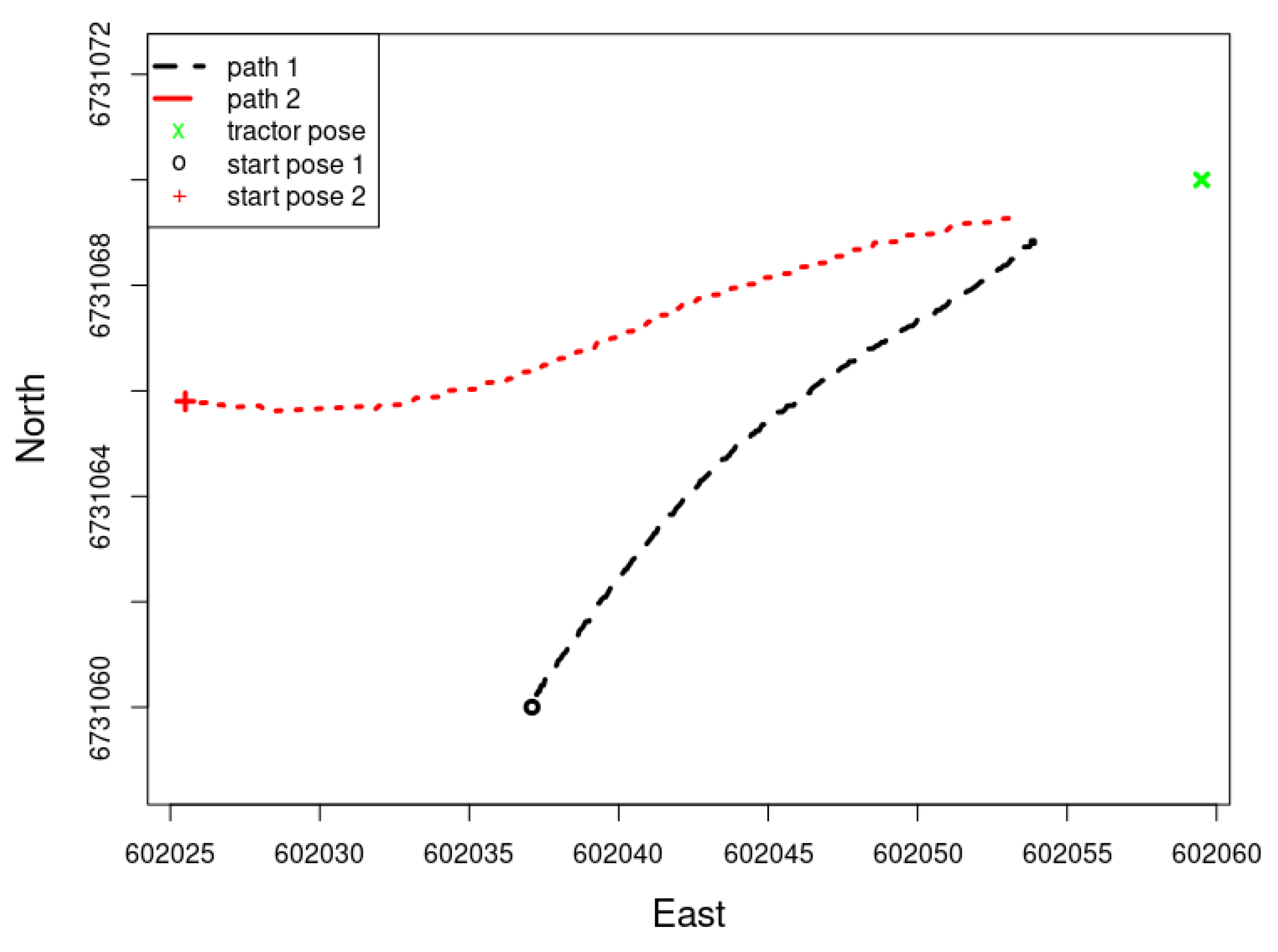 Robotics 12 00057 g007