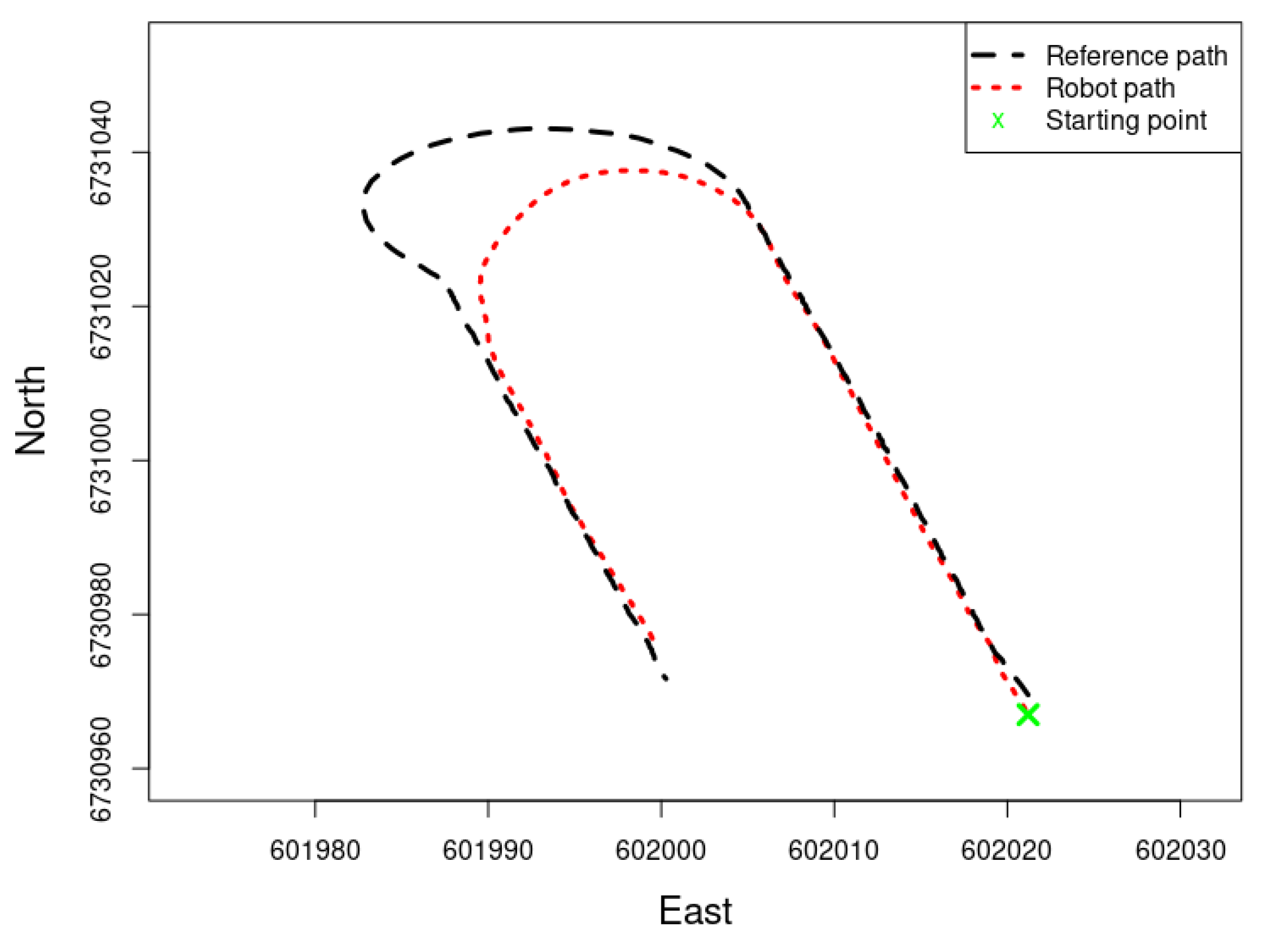 Robotics 12 00057 g010