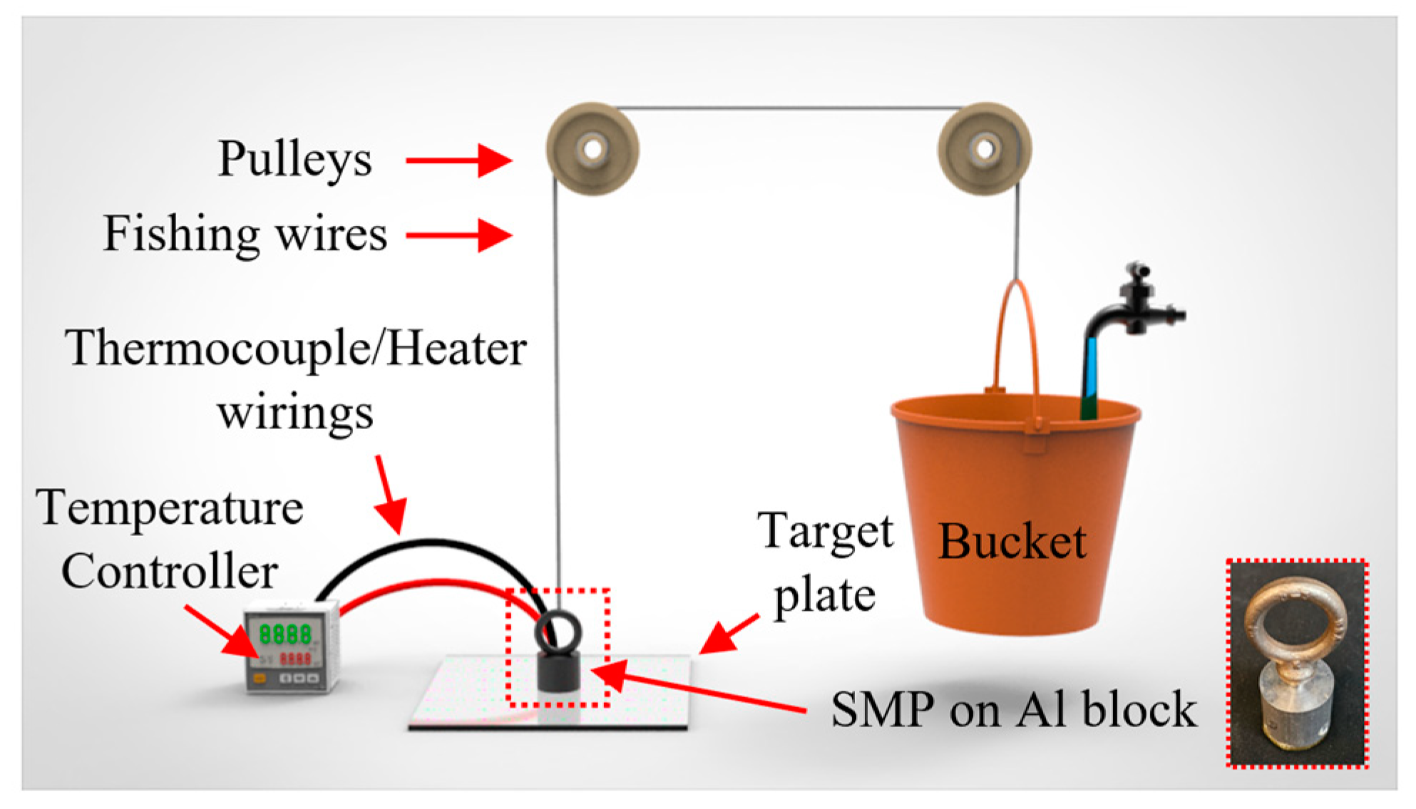 Robotics Free FullText Tunable Adhesion of Shape Memory Polymer