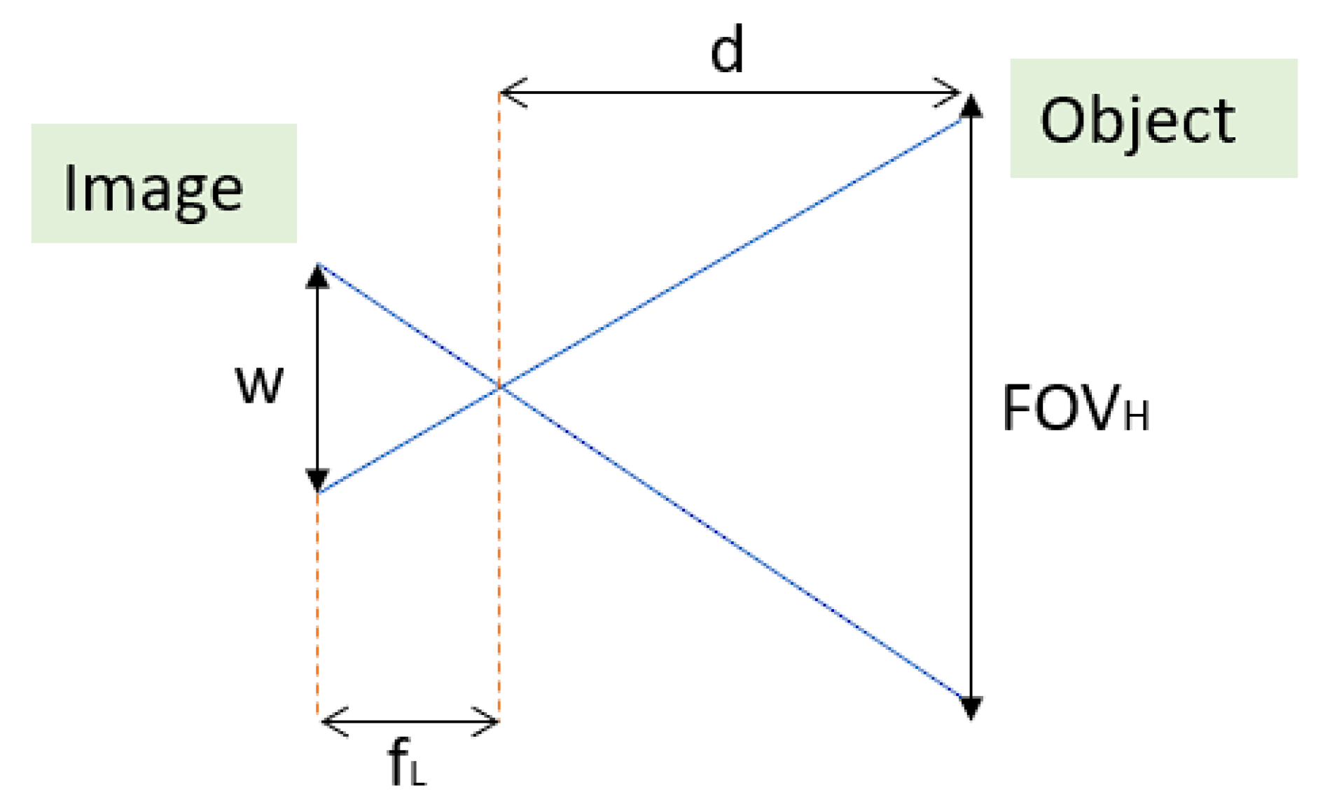 Robotics 12 00060 g004